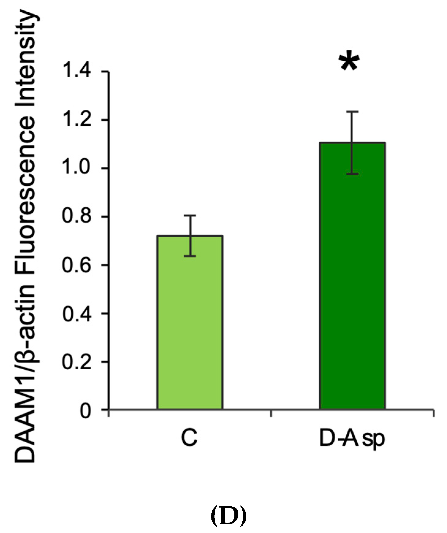 Biomolecules 10 00677 g001b Biomolecules 10 00677 g001b