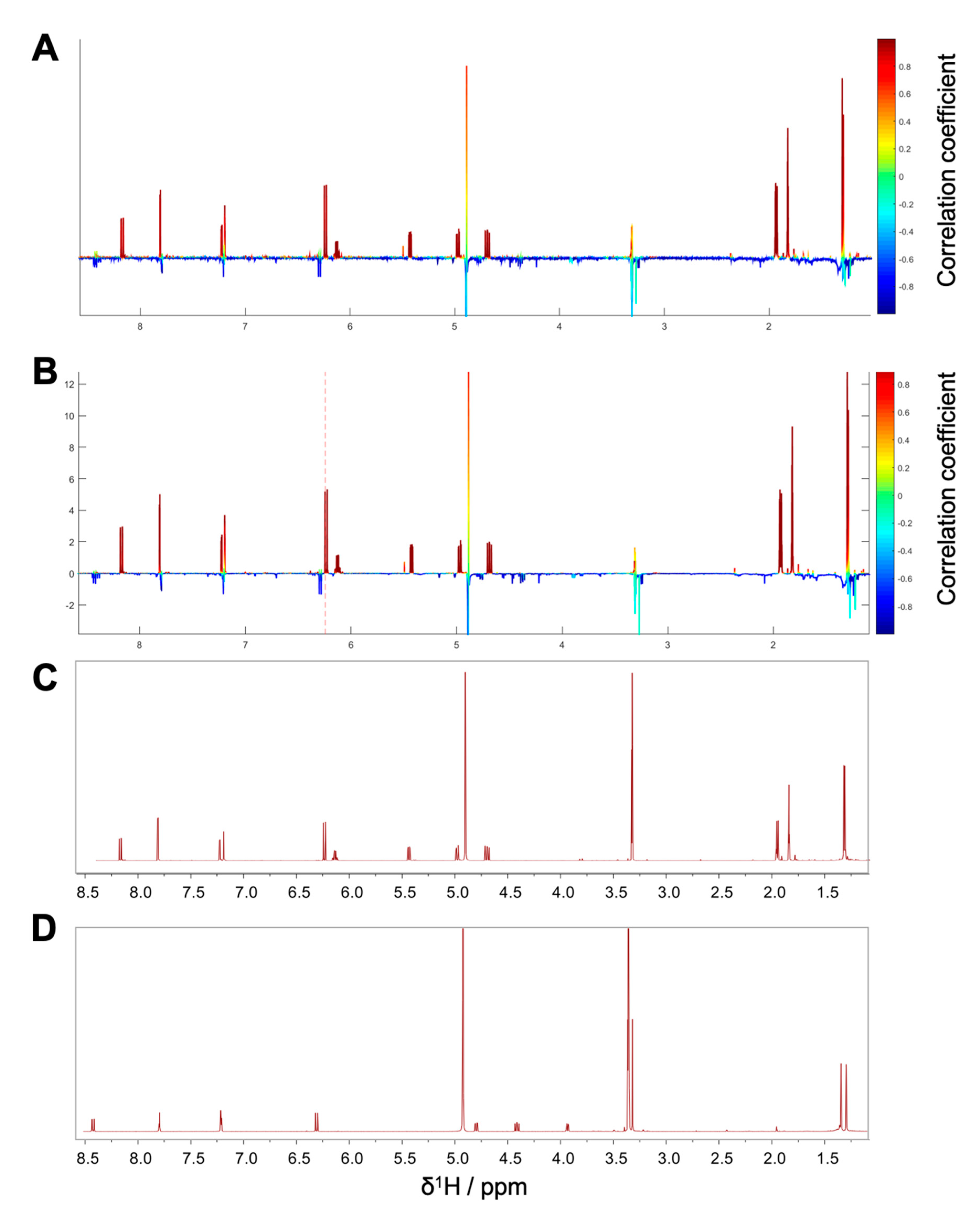Biomolecules 10 00679 g006
