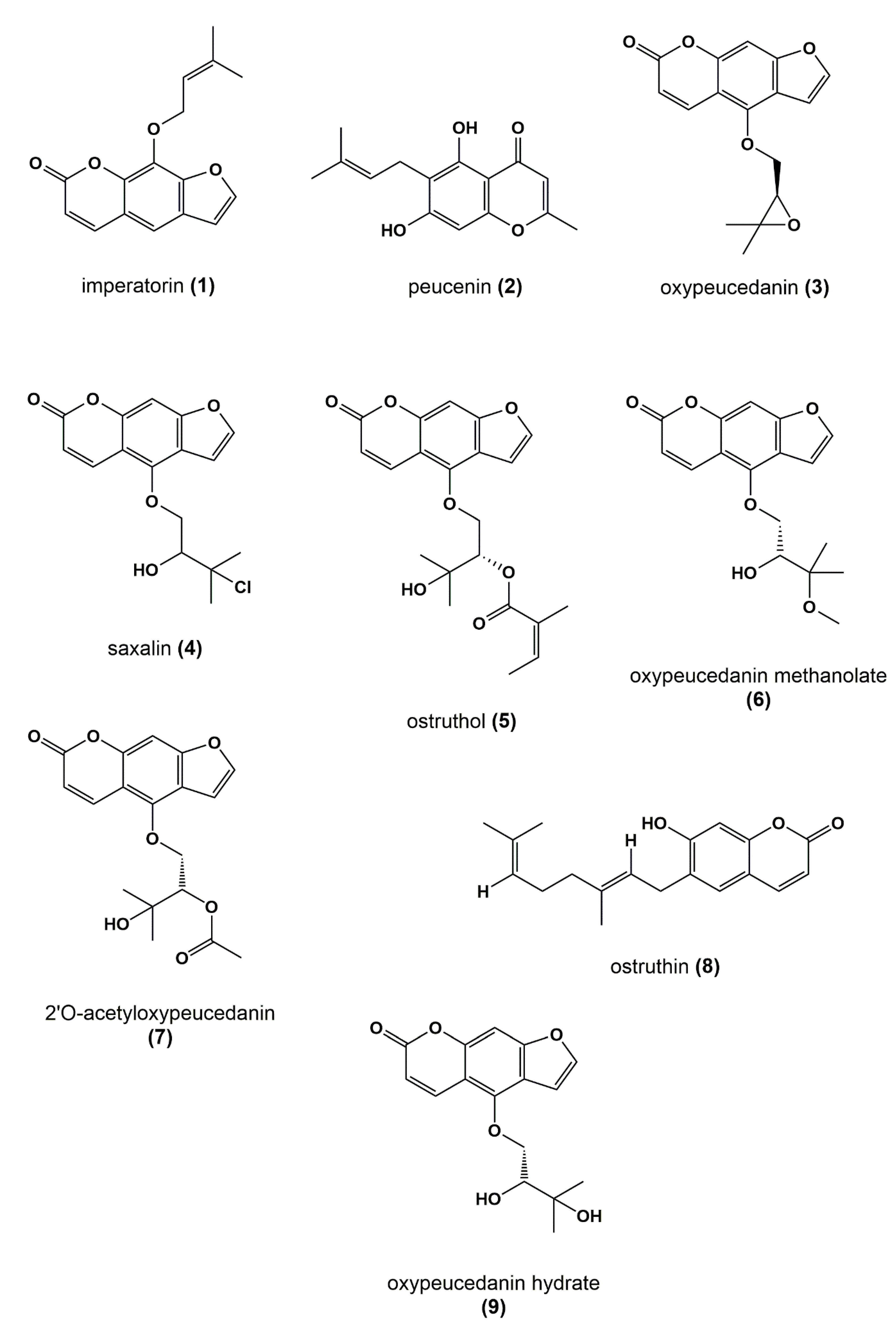 Biomolecules 10 00679 g008