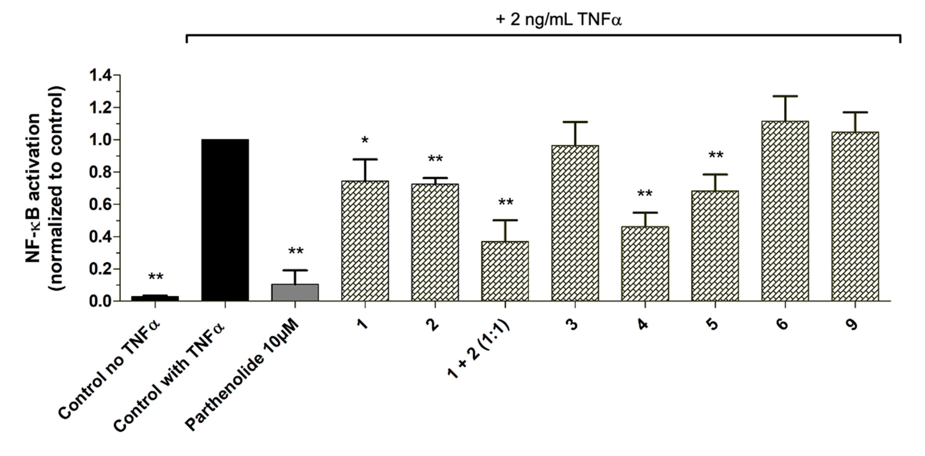 Biomolecules 10 00679 g009