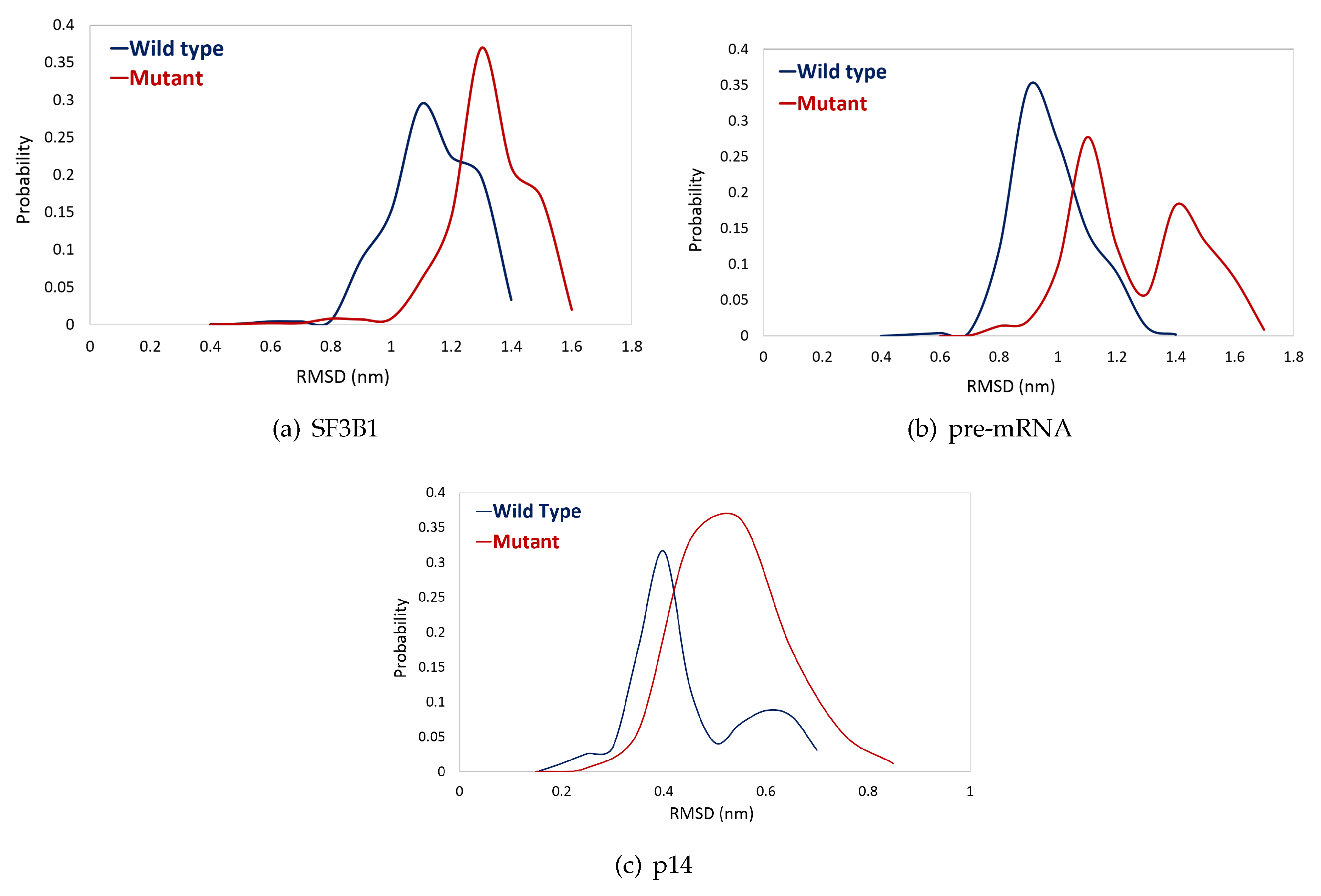 Biomolecules 10 00680 g002 Biomolecules 10 00680 g002