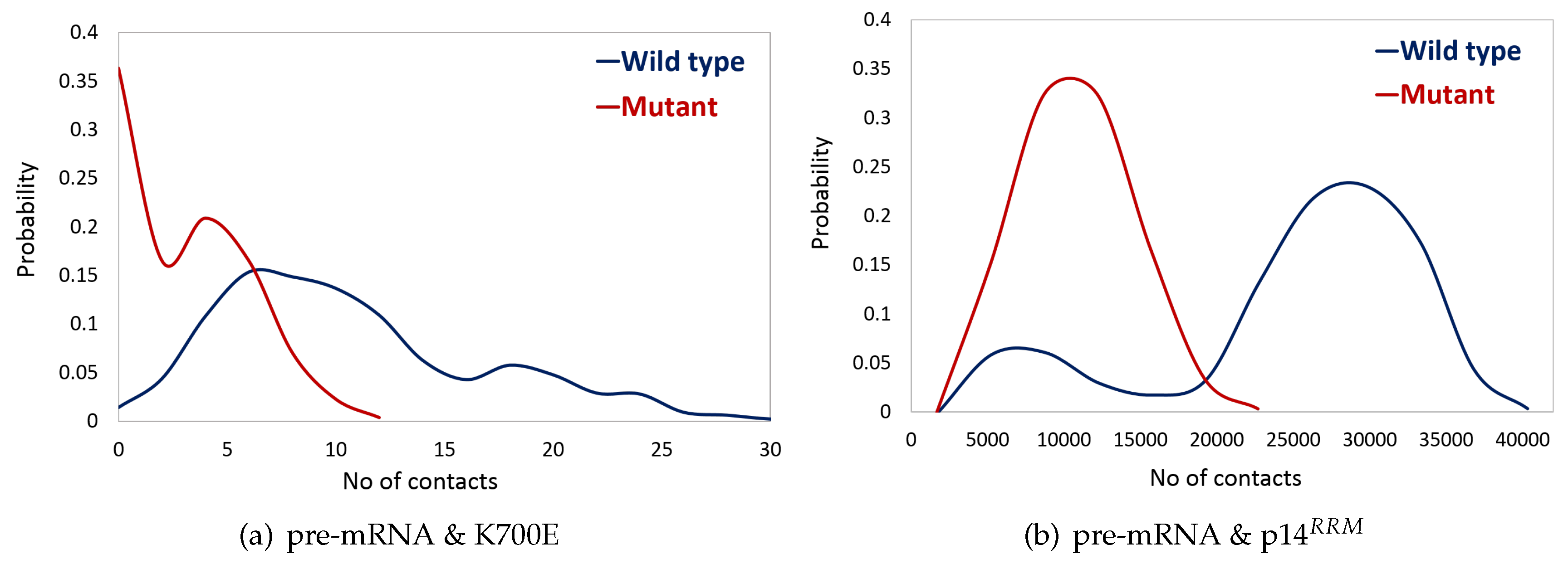 Biomolecules 10 00680 g003 Biomolecules 10 00680 g003