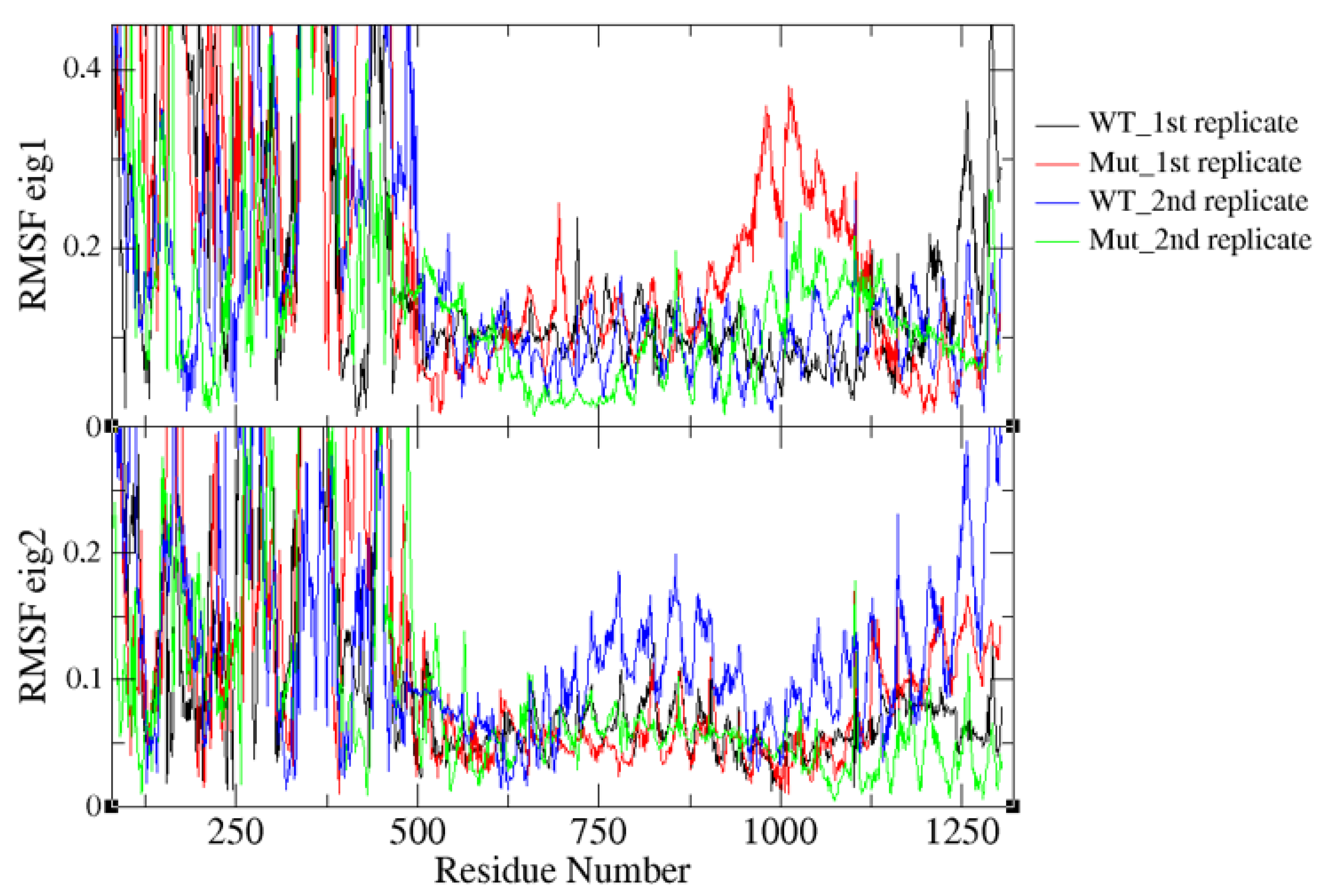 Biomolecules 10 00680 g005 Biomolecules 10 00680 g005