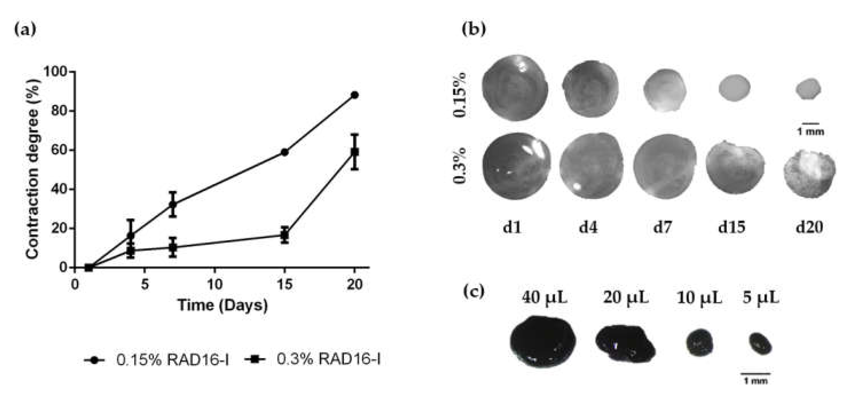 Biomolecules 10 00684 g002