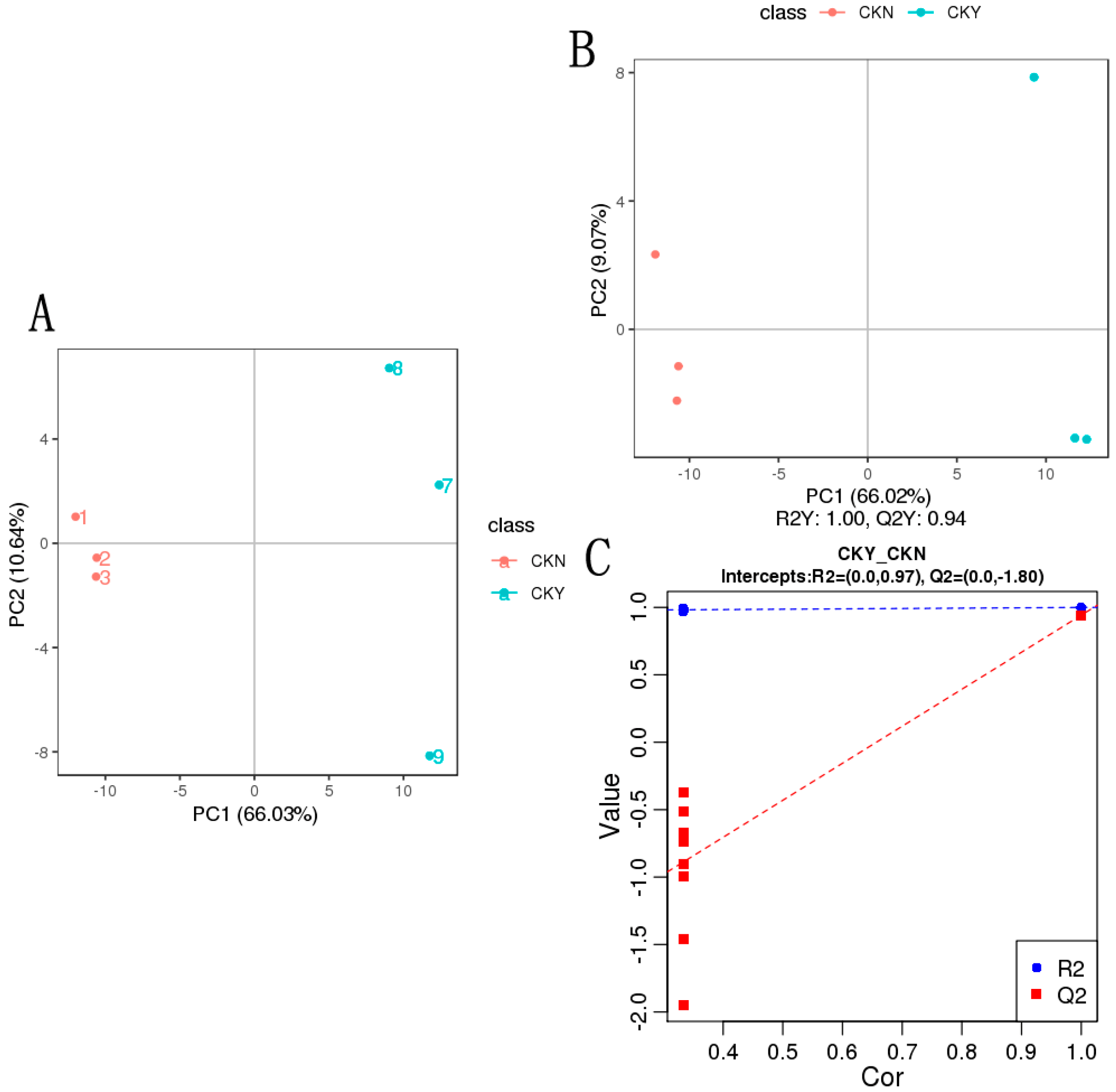 Biomolecules 10 00690 g005 Biomolecules 10 00690 g005