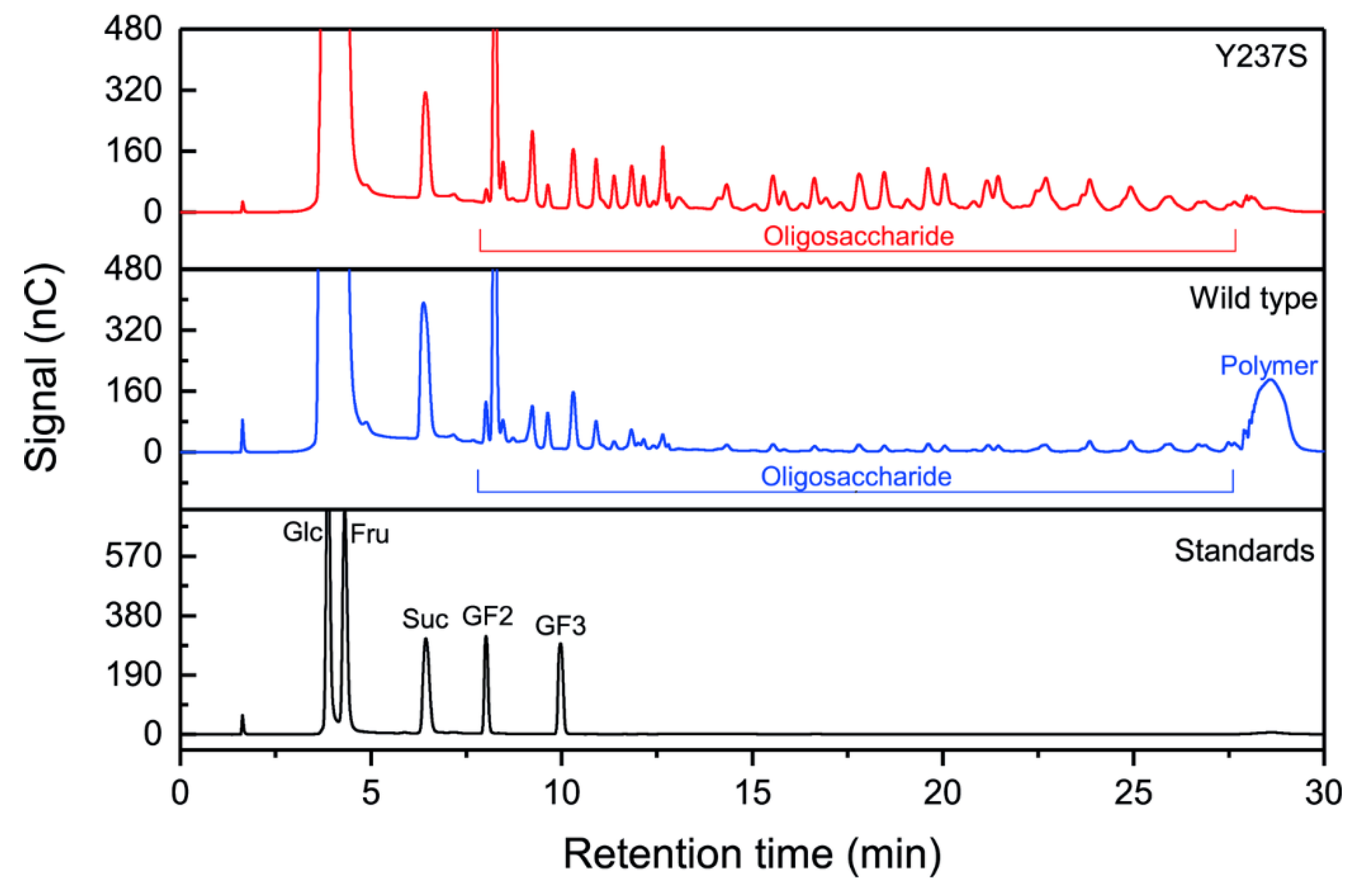 Biomolecules 10 00692 g006