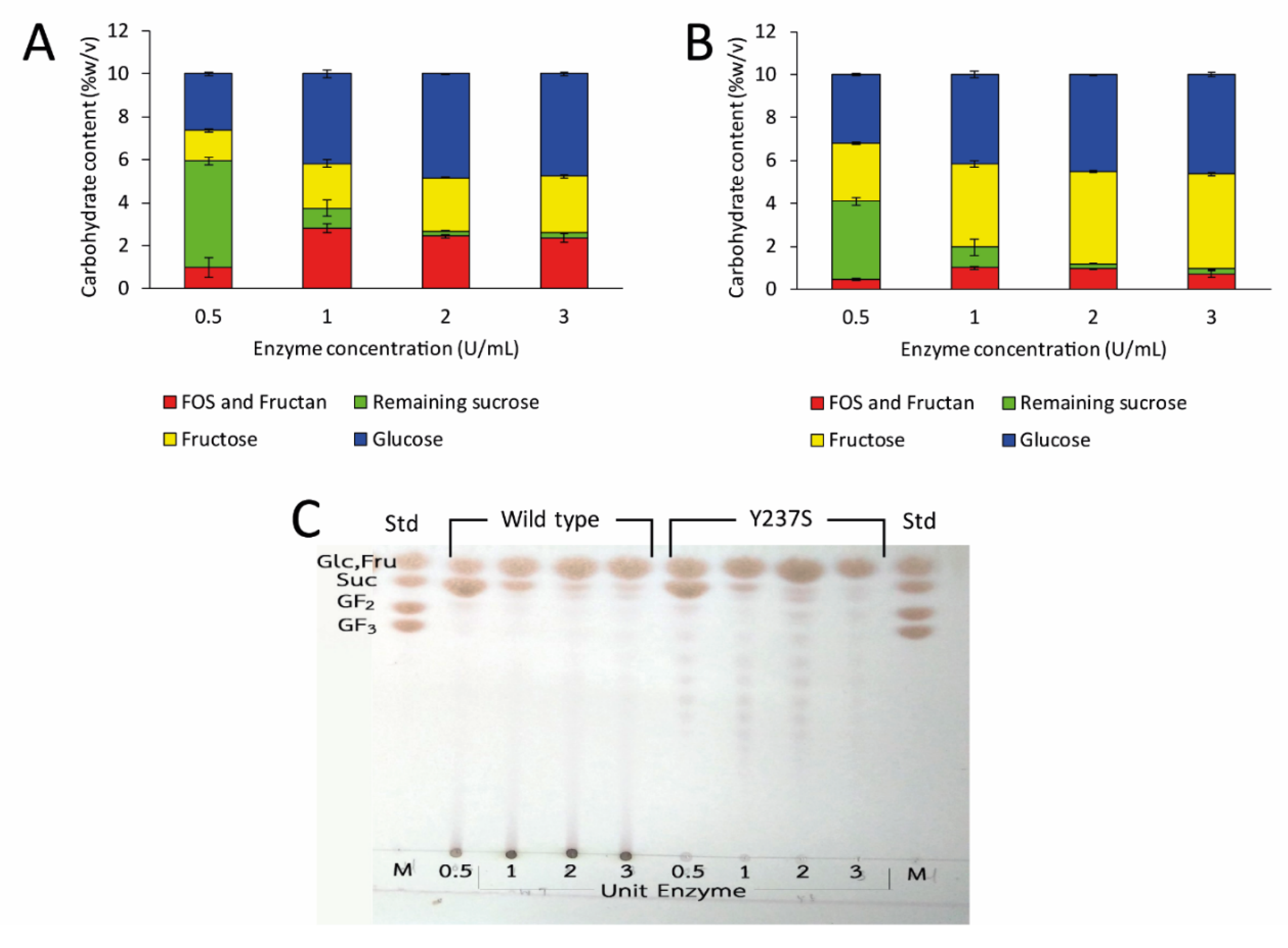 Biomolecules 10 00692 g007