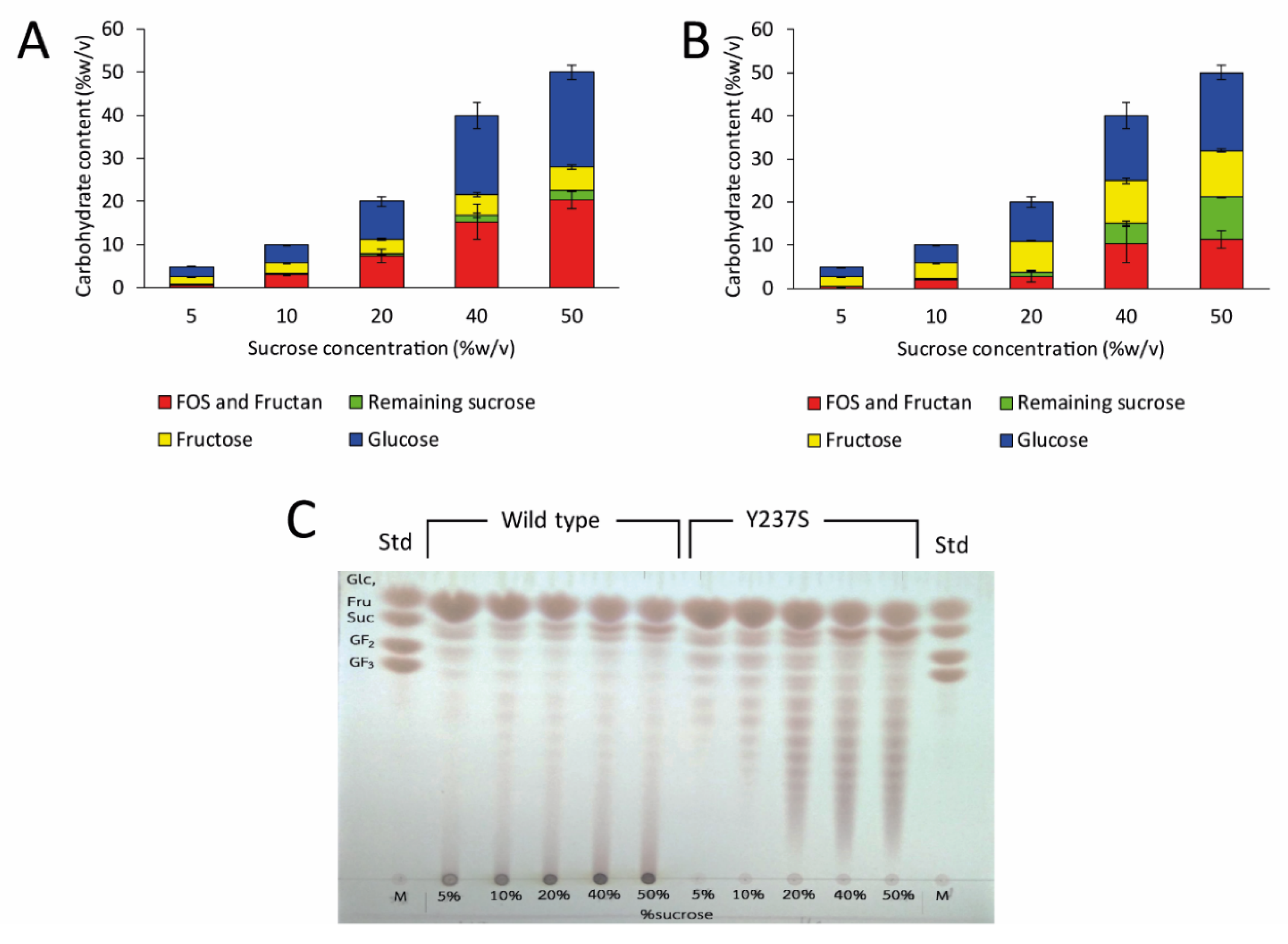 Biomolecules 10 00692 g008