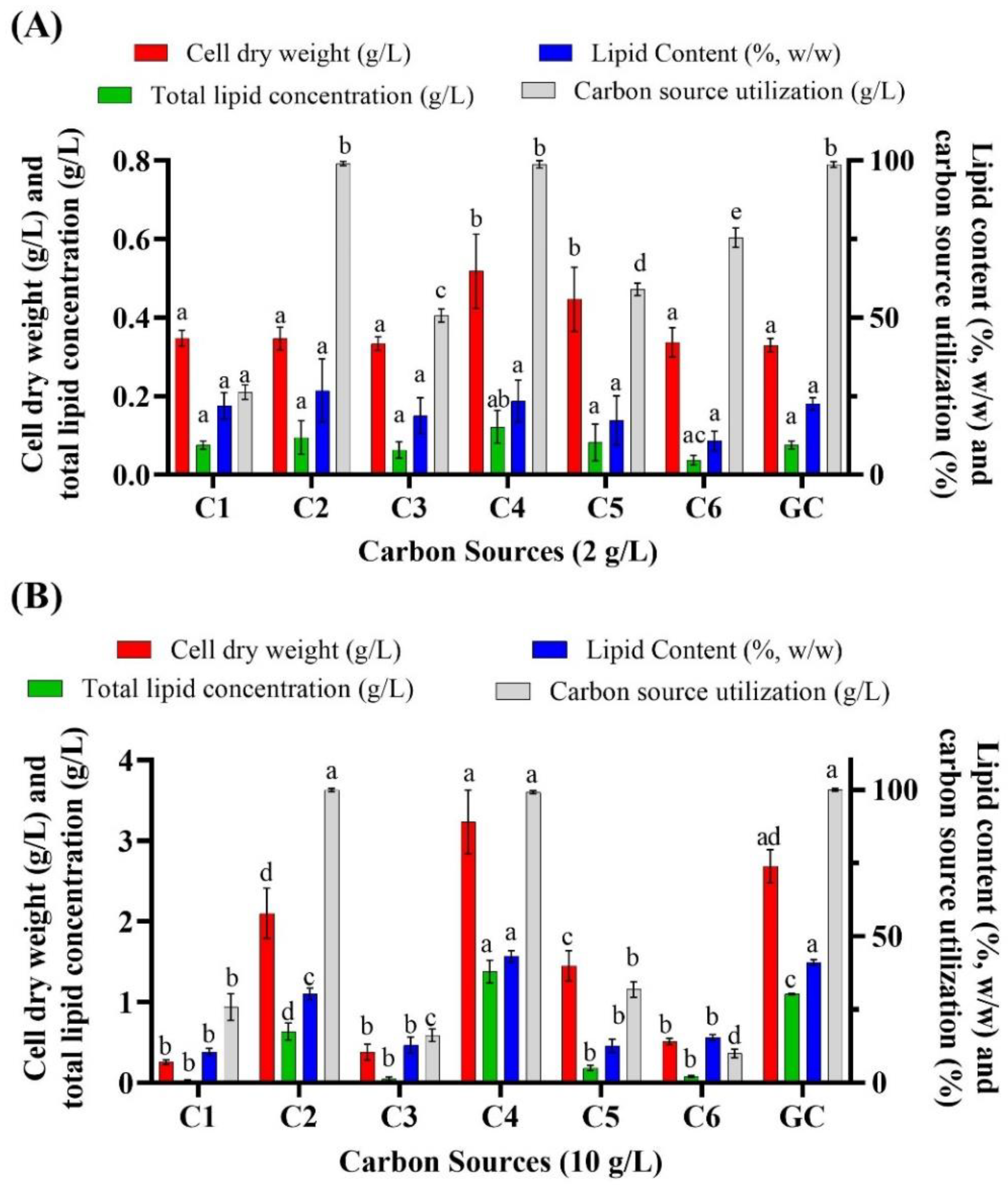 Biomolecules 10 00694 g001 Biomolecules 10 00694 g001