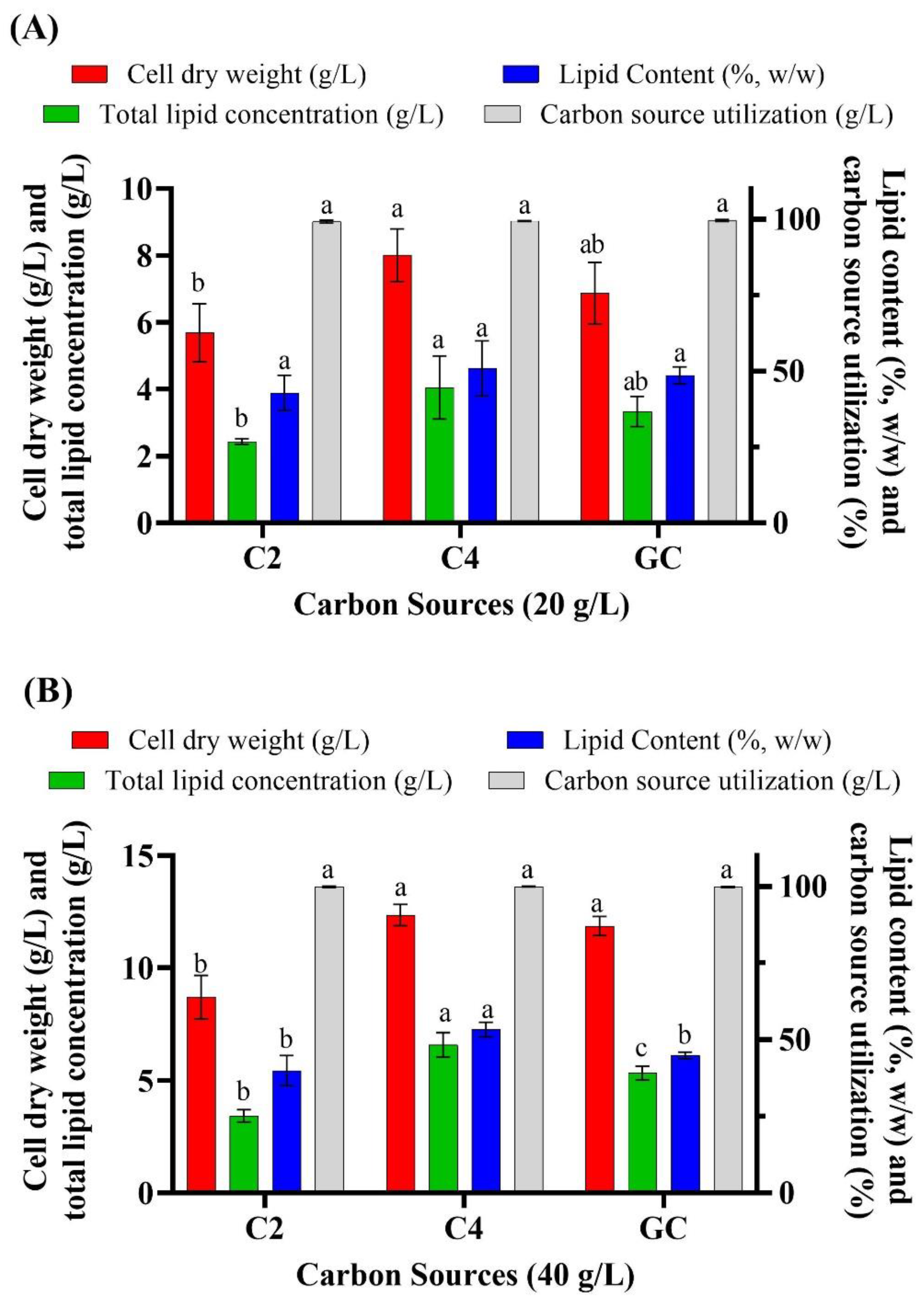 Biomolecules 10 00694 g002 Biomolecules 10 00694 g002