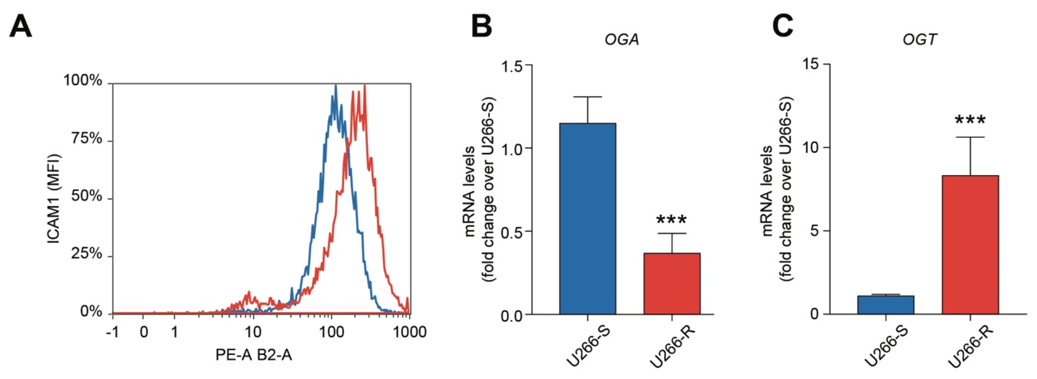 Biomolecules 10 00696 g002 Biomolecules 10 00696 g002