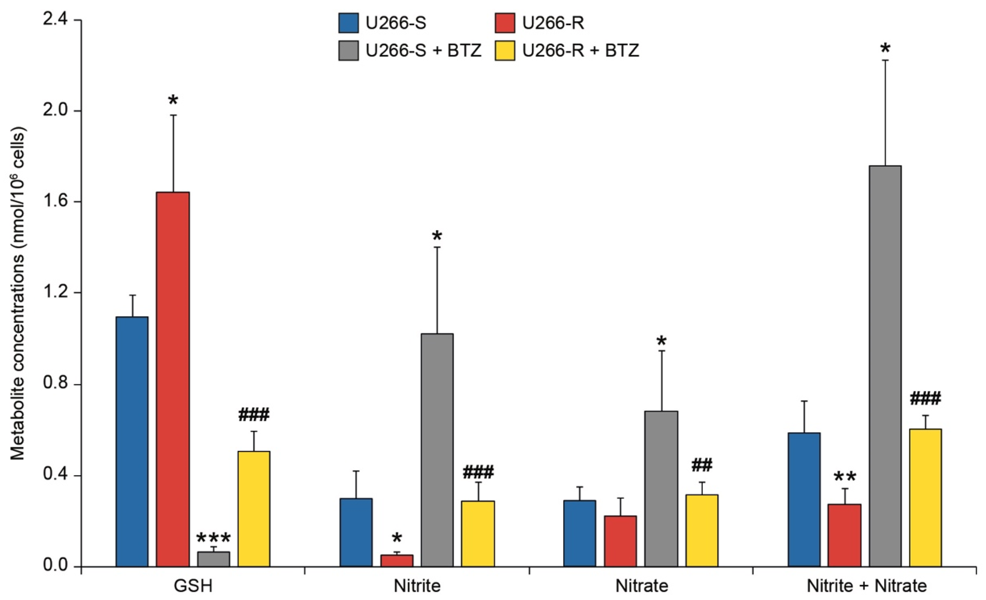Biomolecules 10 00696 g004 Biomolecules 10 00696 g004