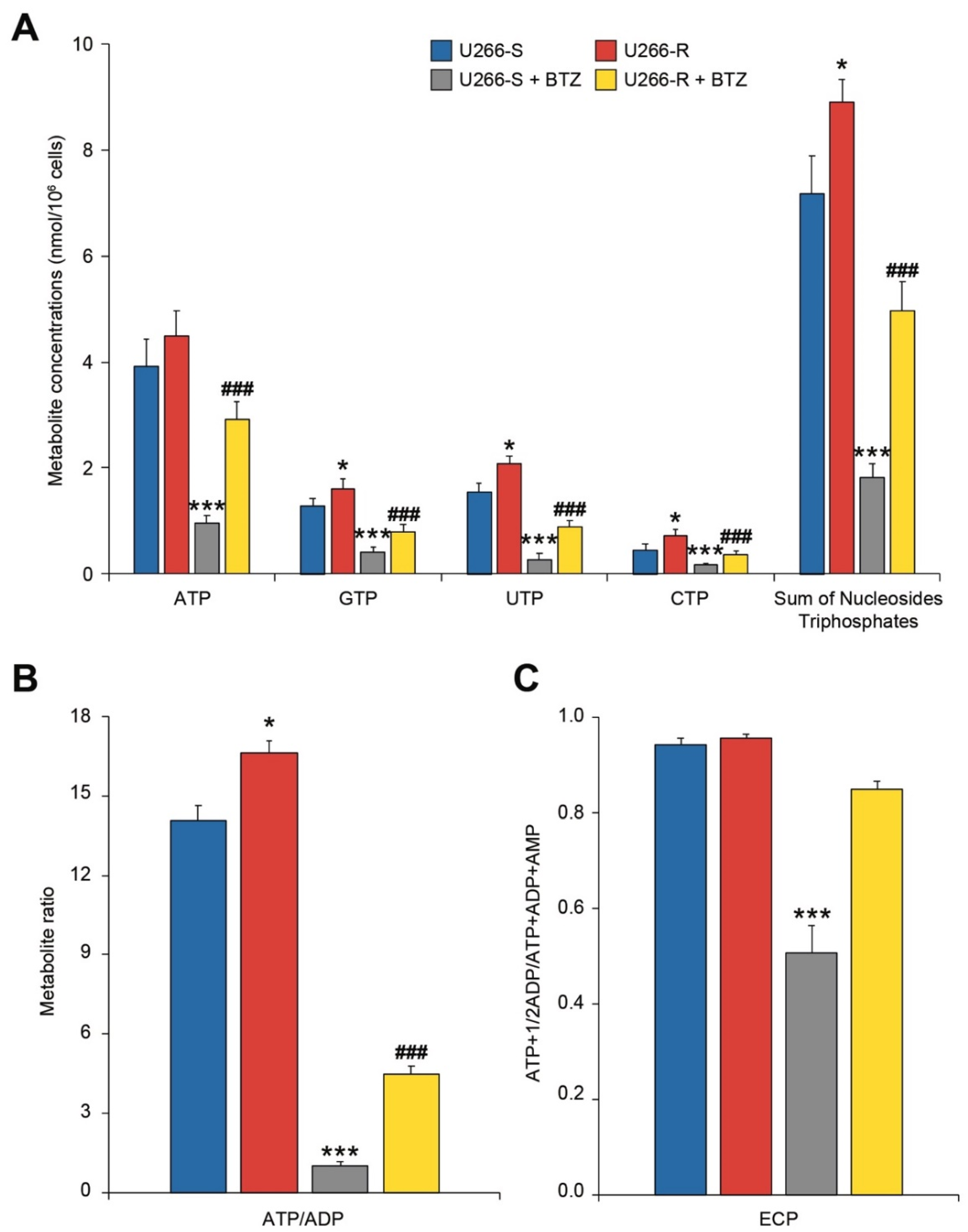 Biomolecules 10 00696 g005 Biomolecules 10 00696 g005