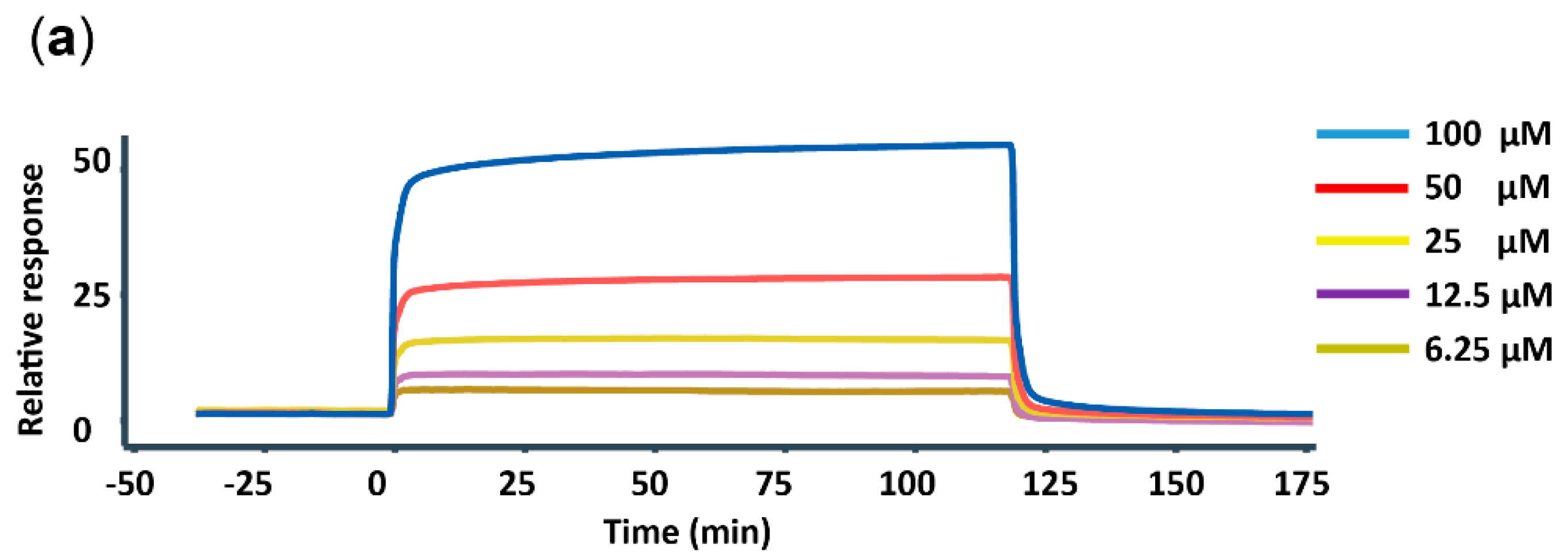 Biomolecules 10 00699 g003a