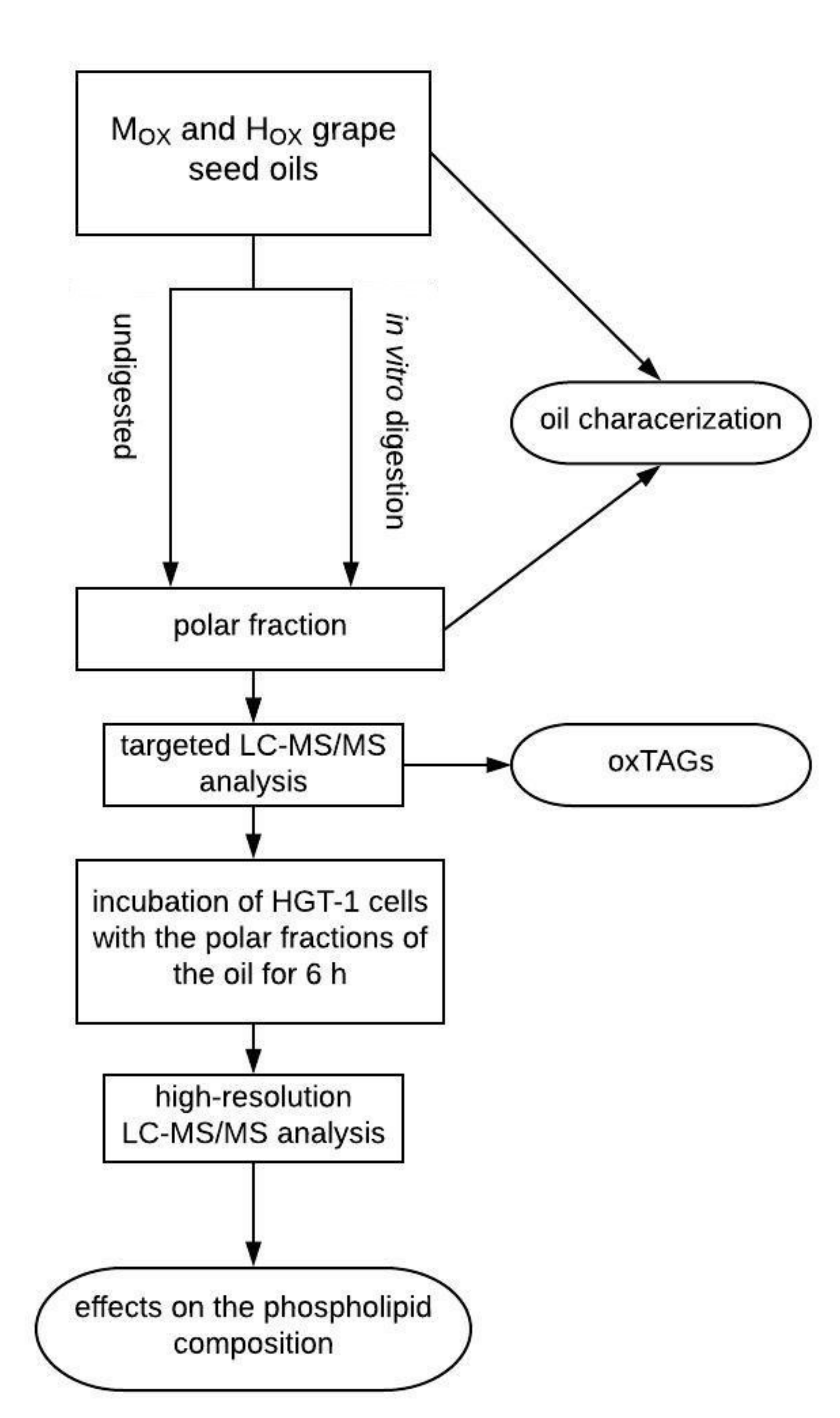 Biomolecules 10 00708 g001 Biomolecules 10 00708 g001