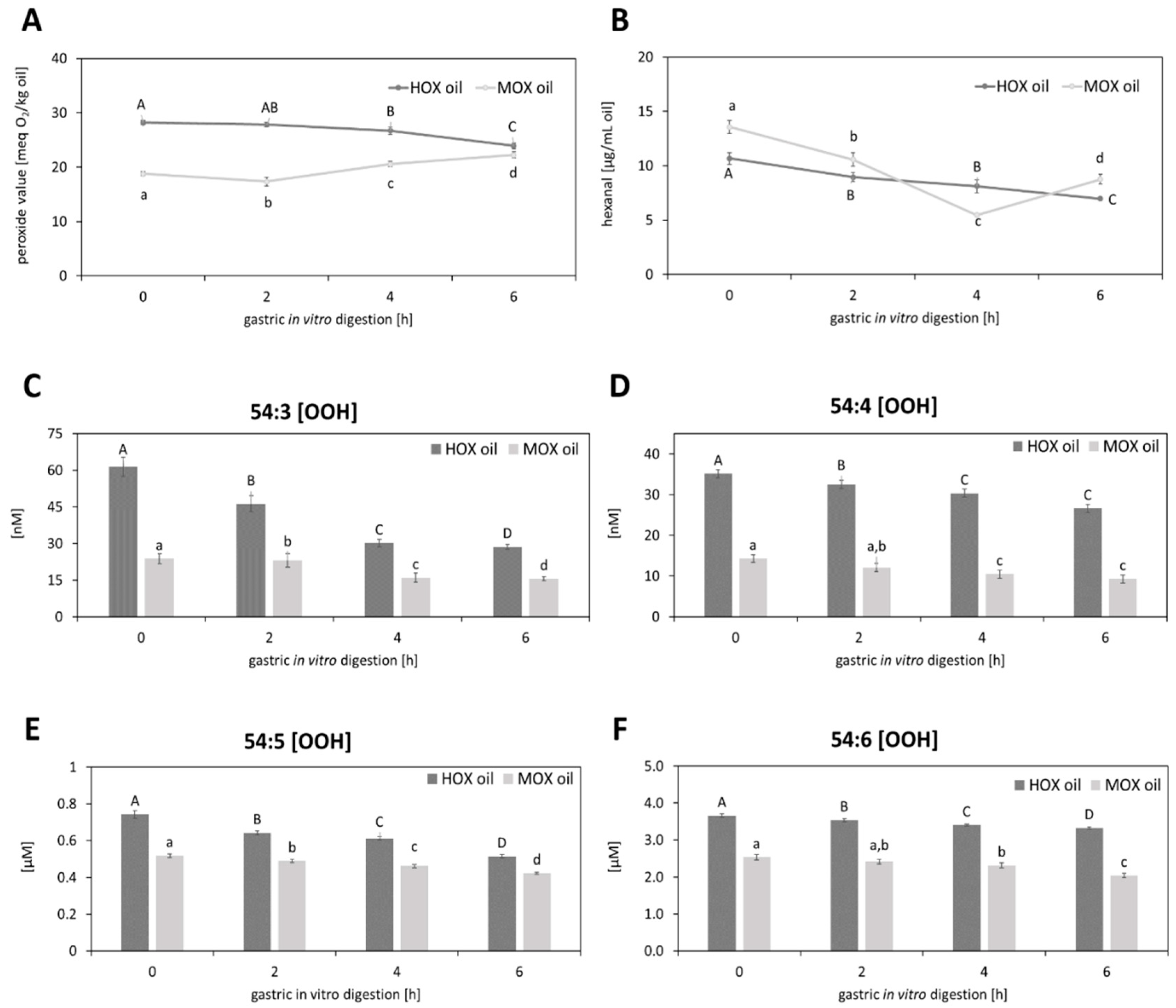 Biomolecules 10 00708 g002 Biomolecules 10 00708 g002