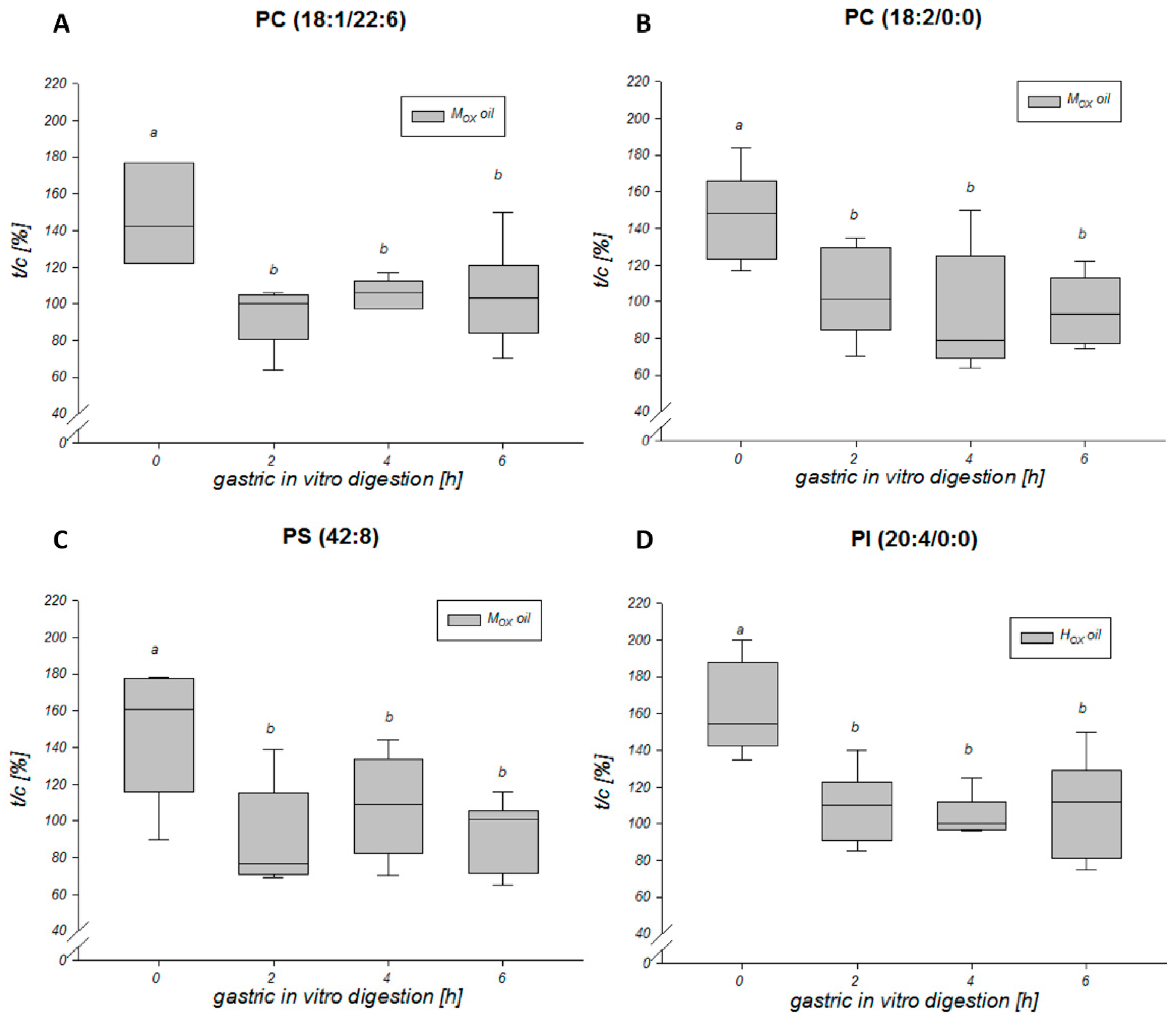 Biomolecules 10 00708 g004 Biomolecules 10 00708 g004