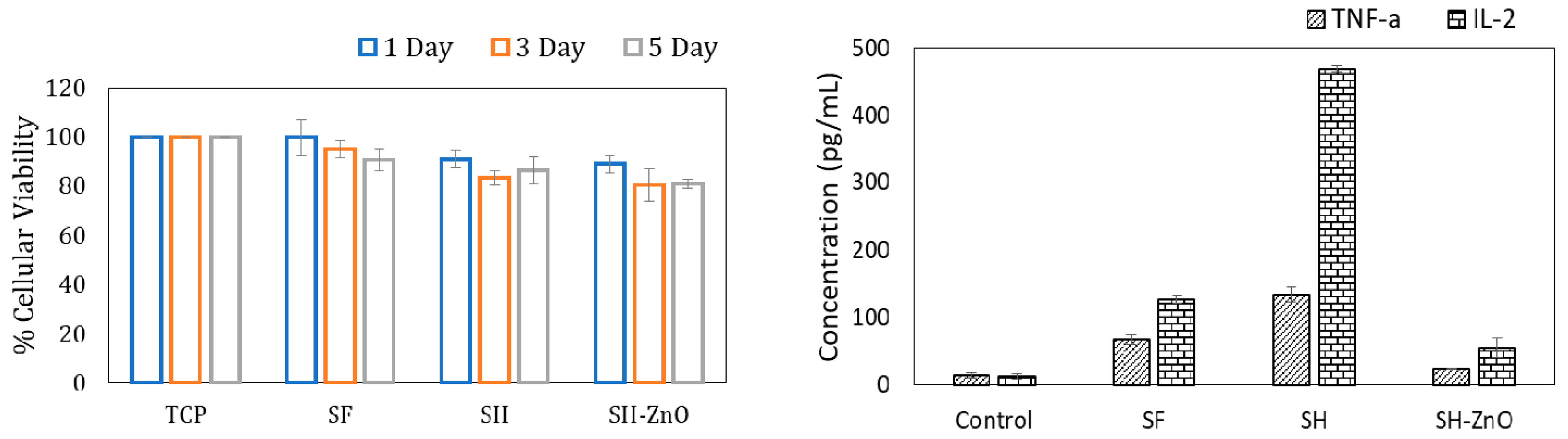 Biomolecules 10 00710 g007