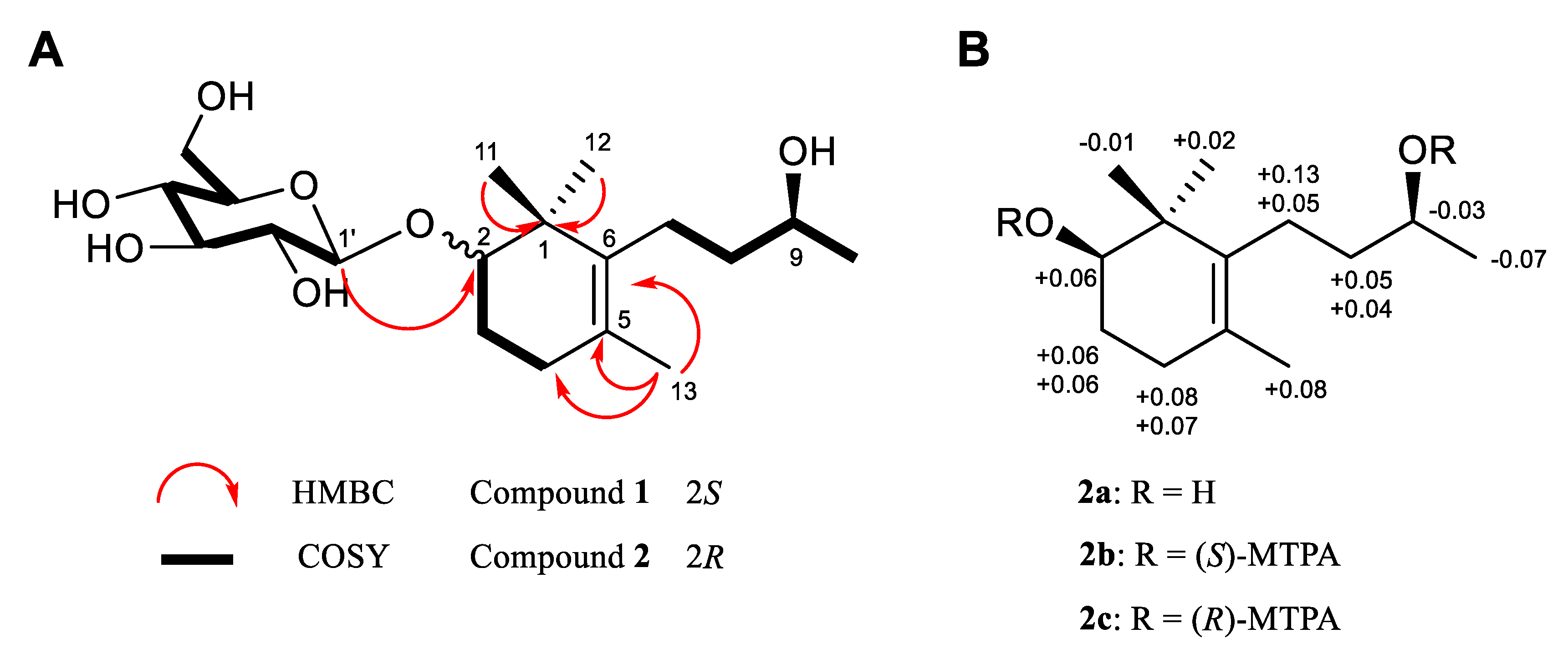 Biomolecules 10 00711 g001 Biomolecules 10 00711 g001