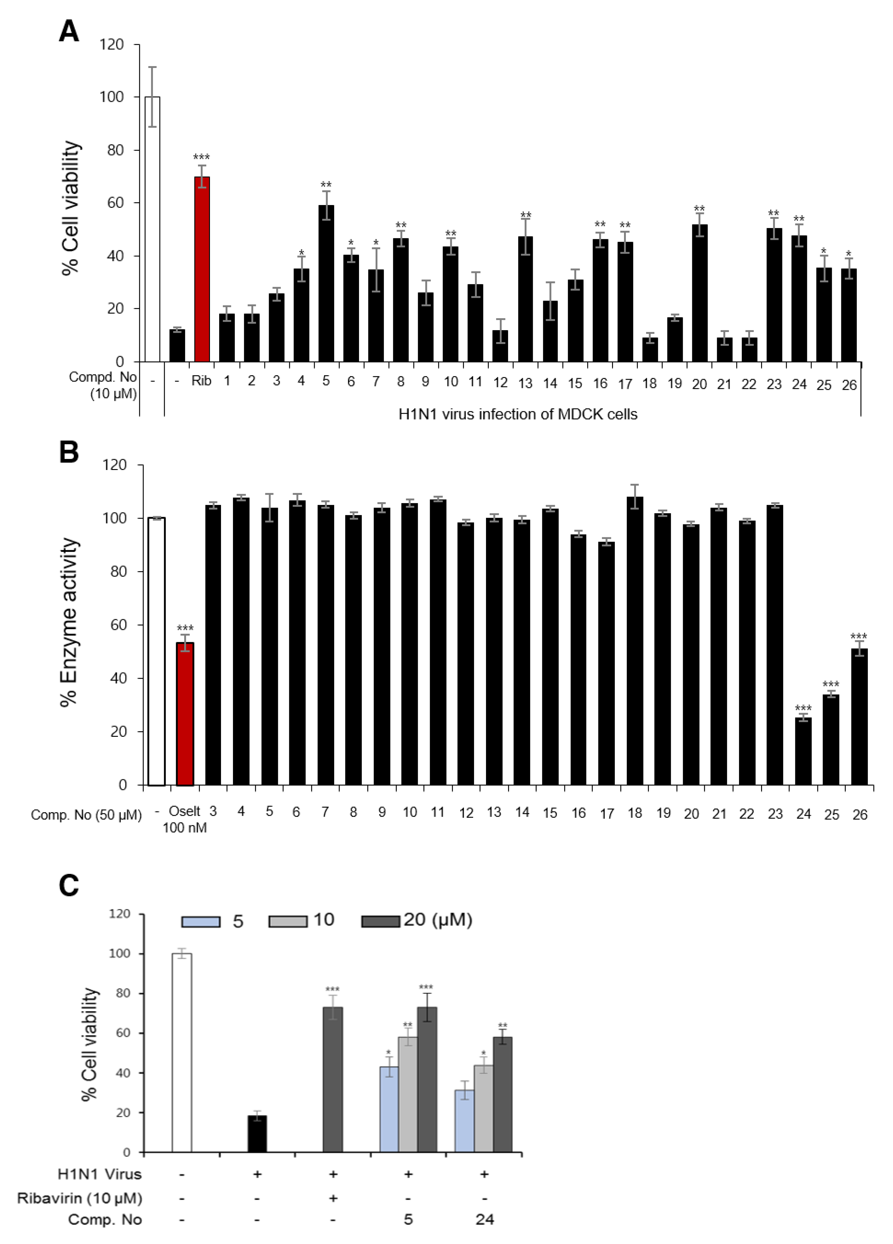 Biomolecules 10 00711 g003 Biomolecules 10 00711 g003