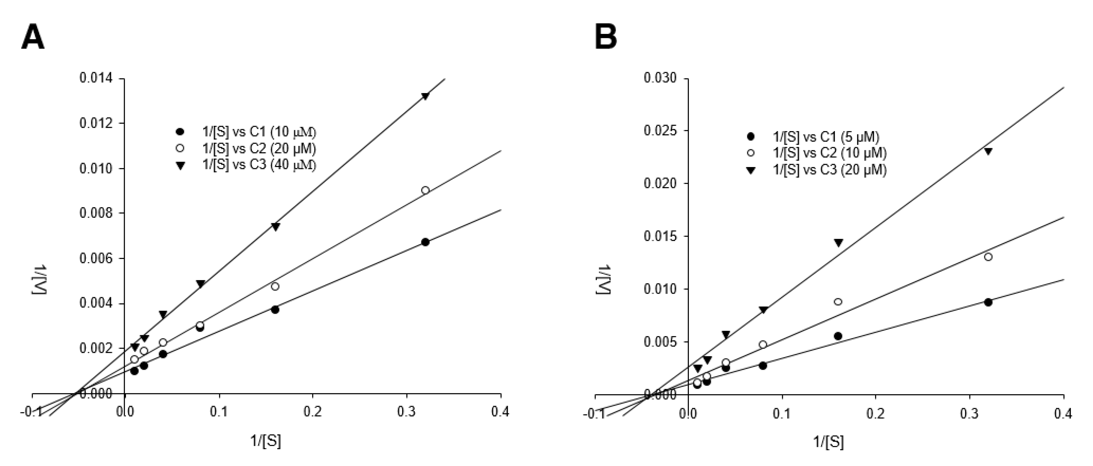 Biomolecules 10 00711 g005 Biomolecules 10 00711 g005