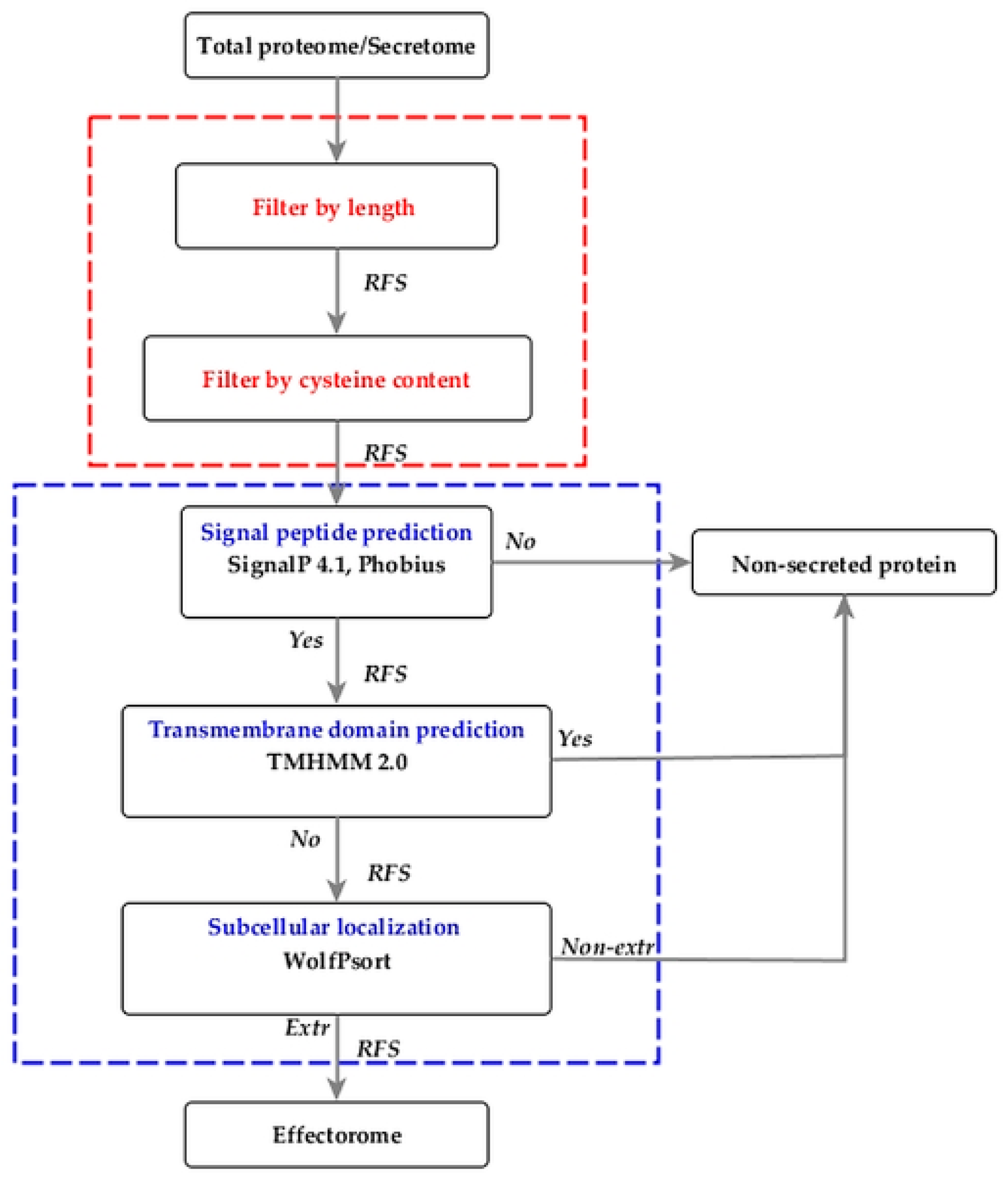 Biomolecules 10 00712 g001 Biomolecules 10 00712 g001