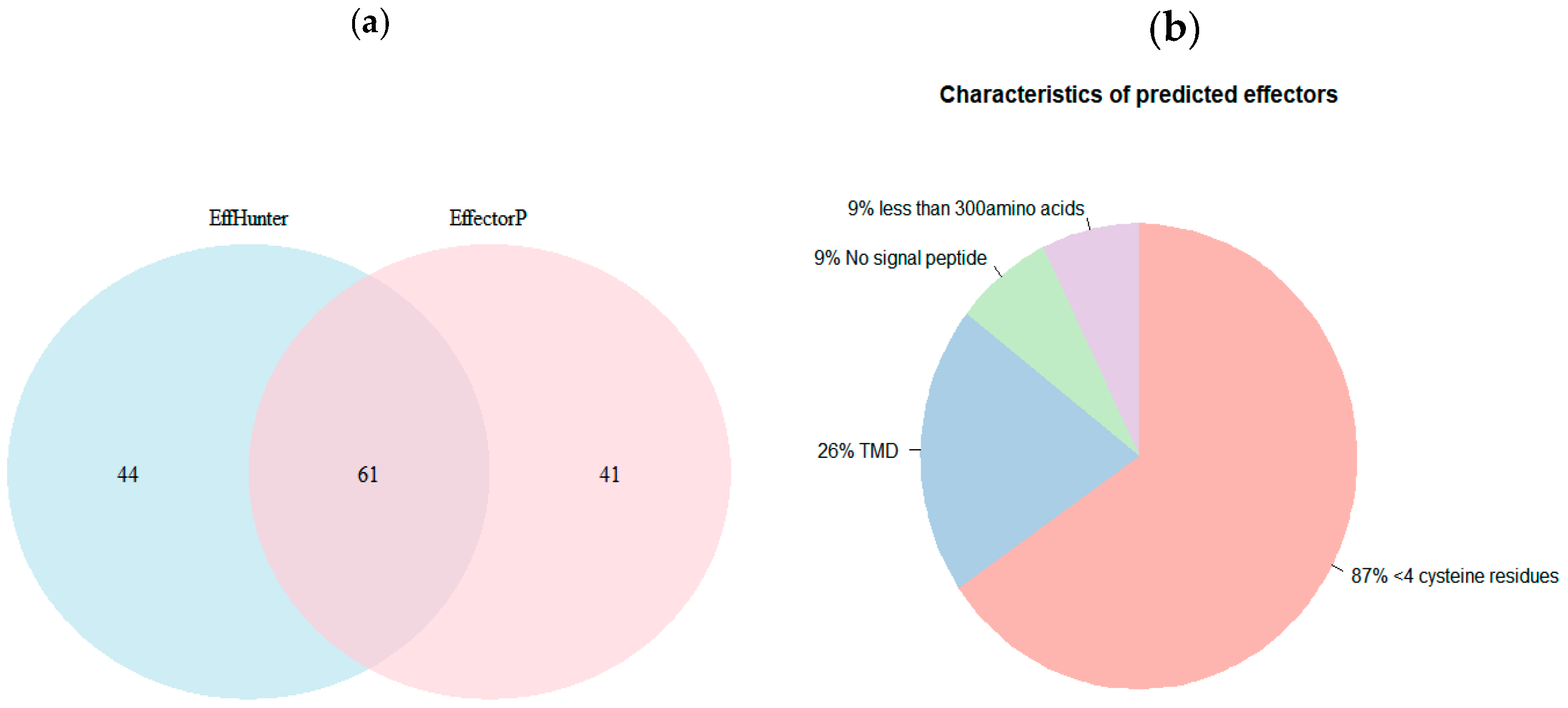 Biomolecules 10 00712 g002 Biomolecules 10 00712 g002