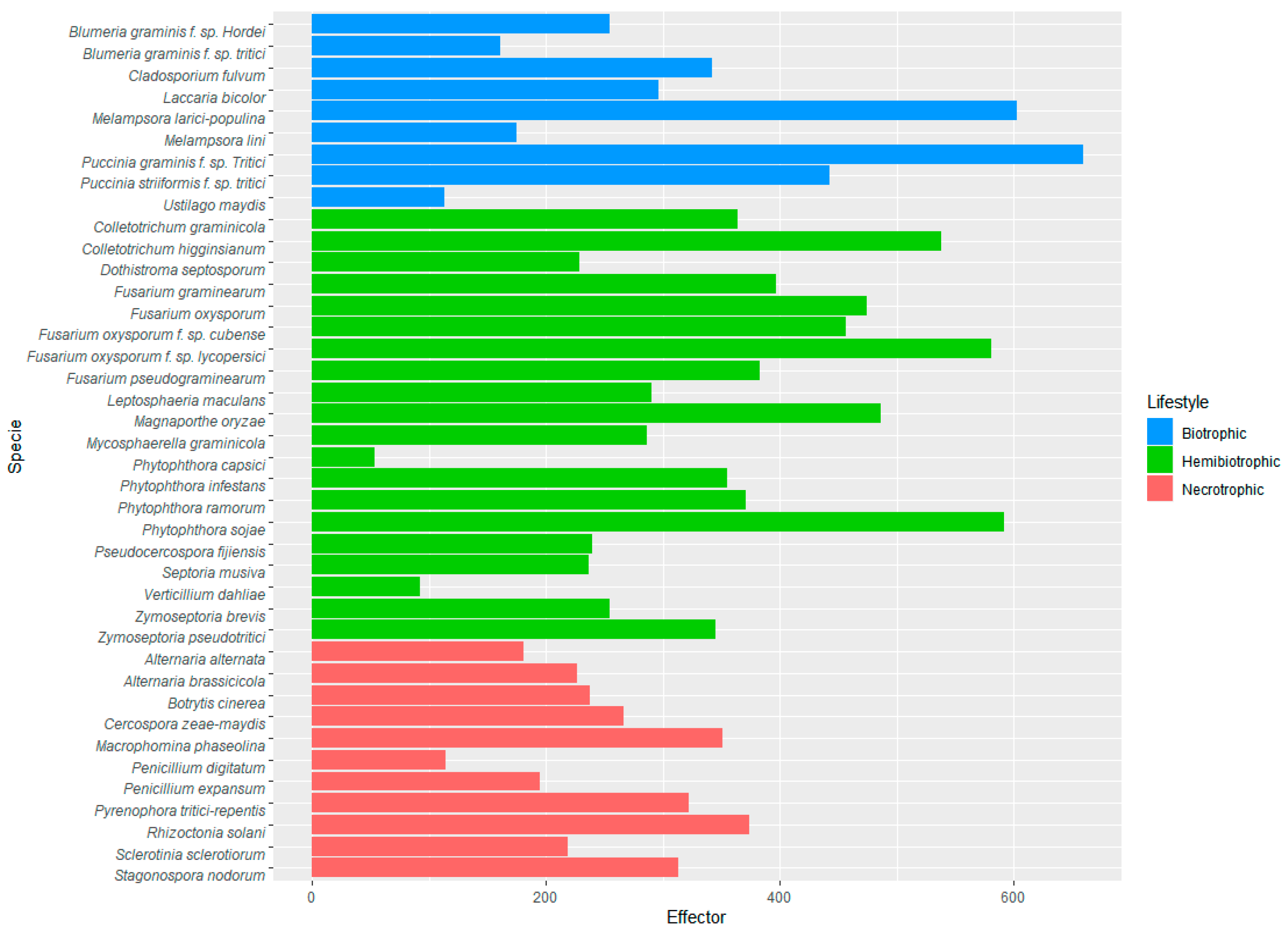 Biomolecules 10 00712 g003 Biomolecules 10 00712 g003