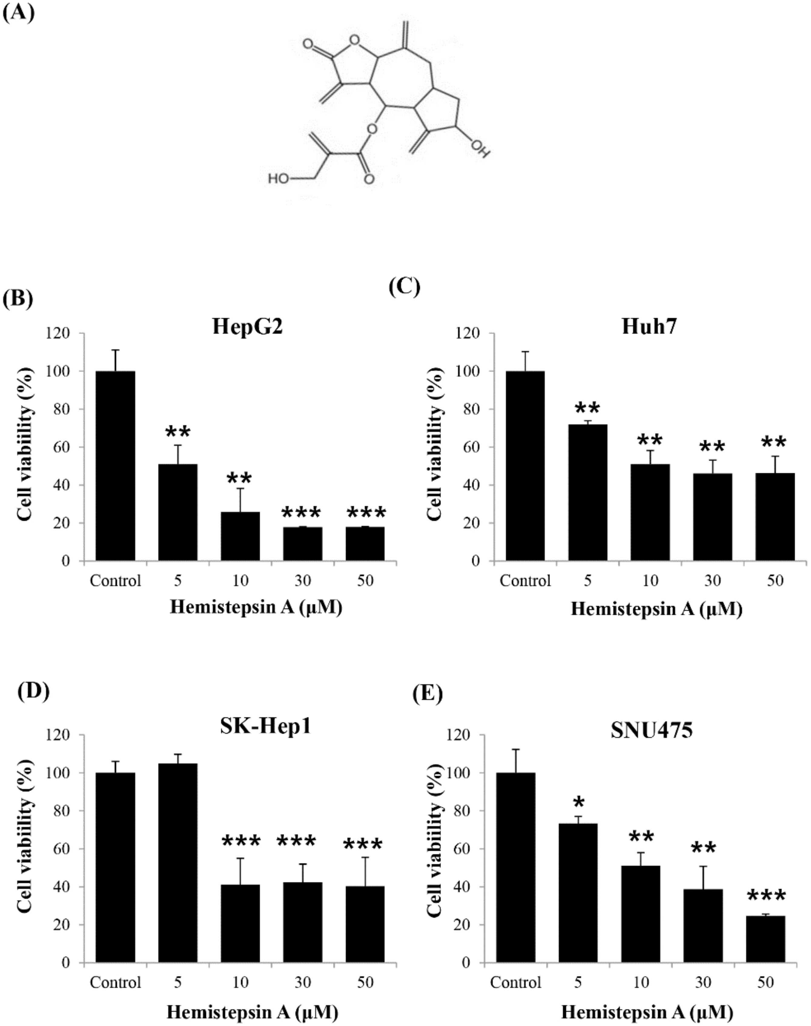 Biomolecules 10 00713 g001 Biomolecules 10 00713 g001