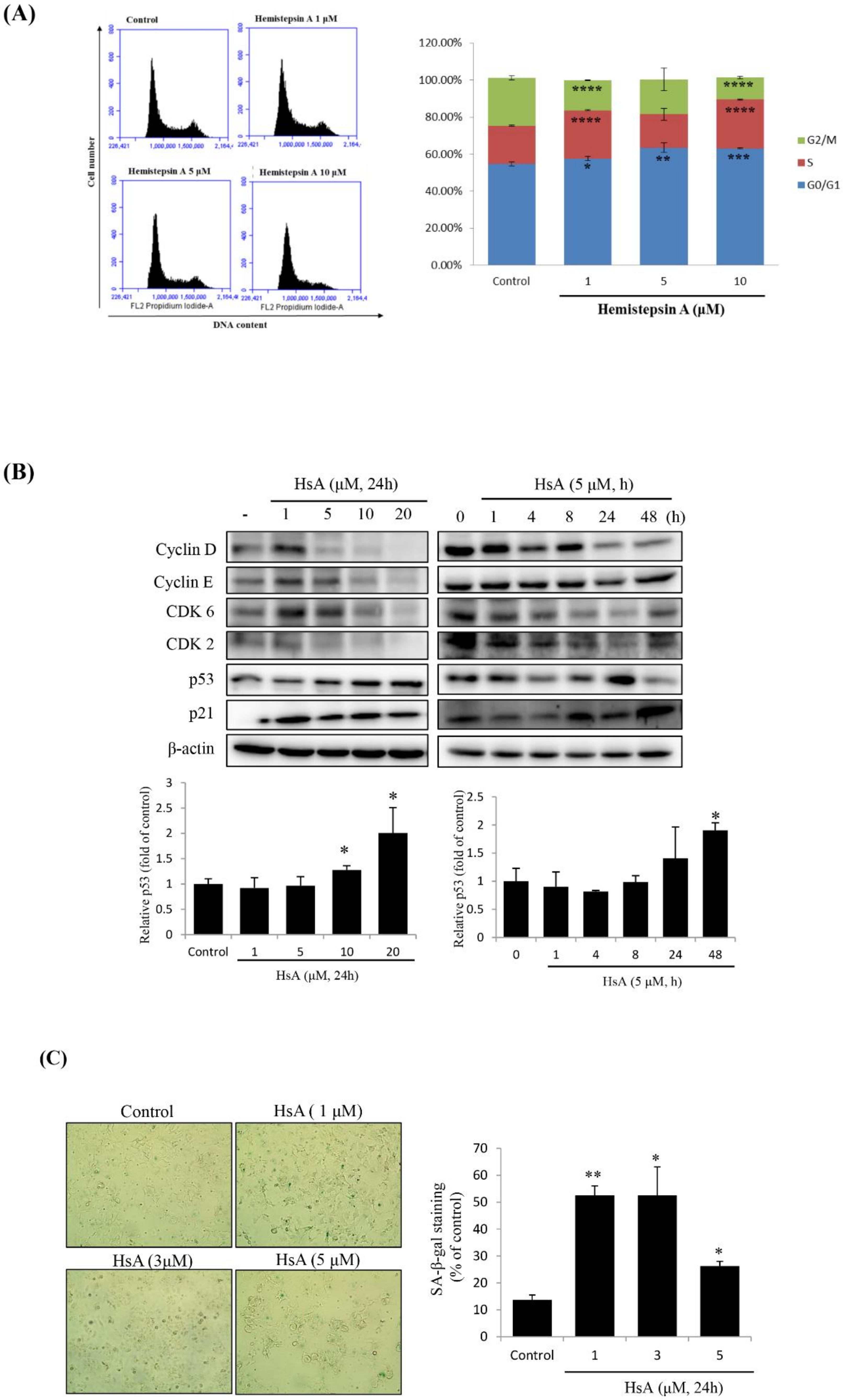 Biomolecules 10 00713 g002 Biomolecules 10 00713 g002