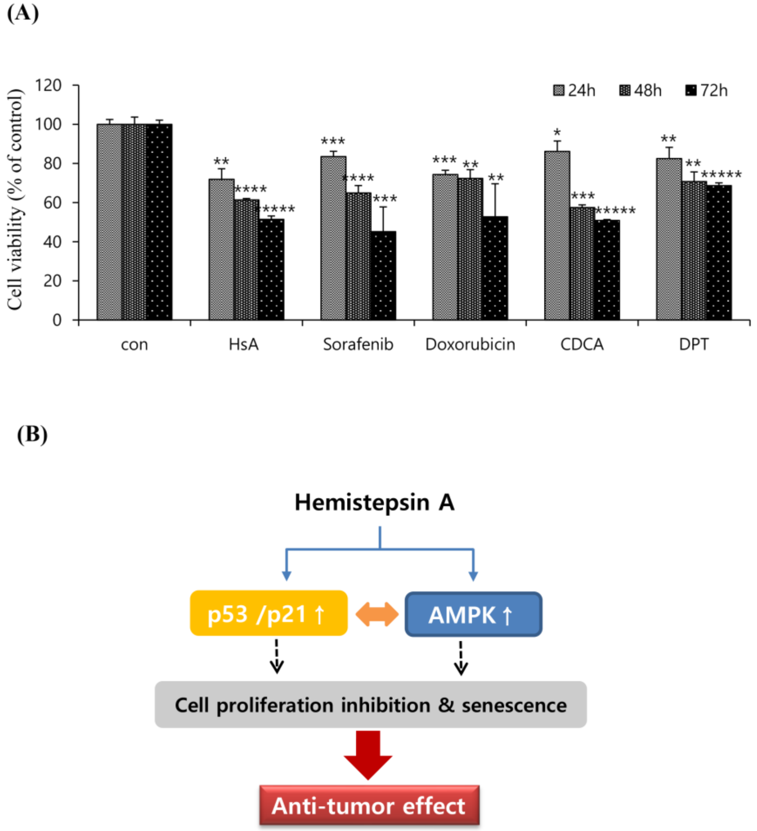 Biomolecules 10 00713 g006 Biomolecules 10 00713 g006