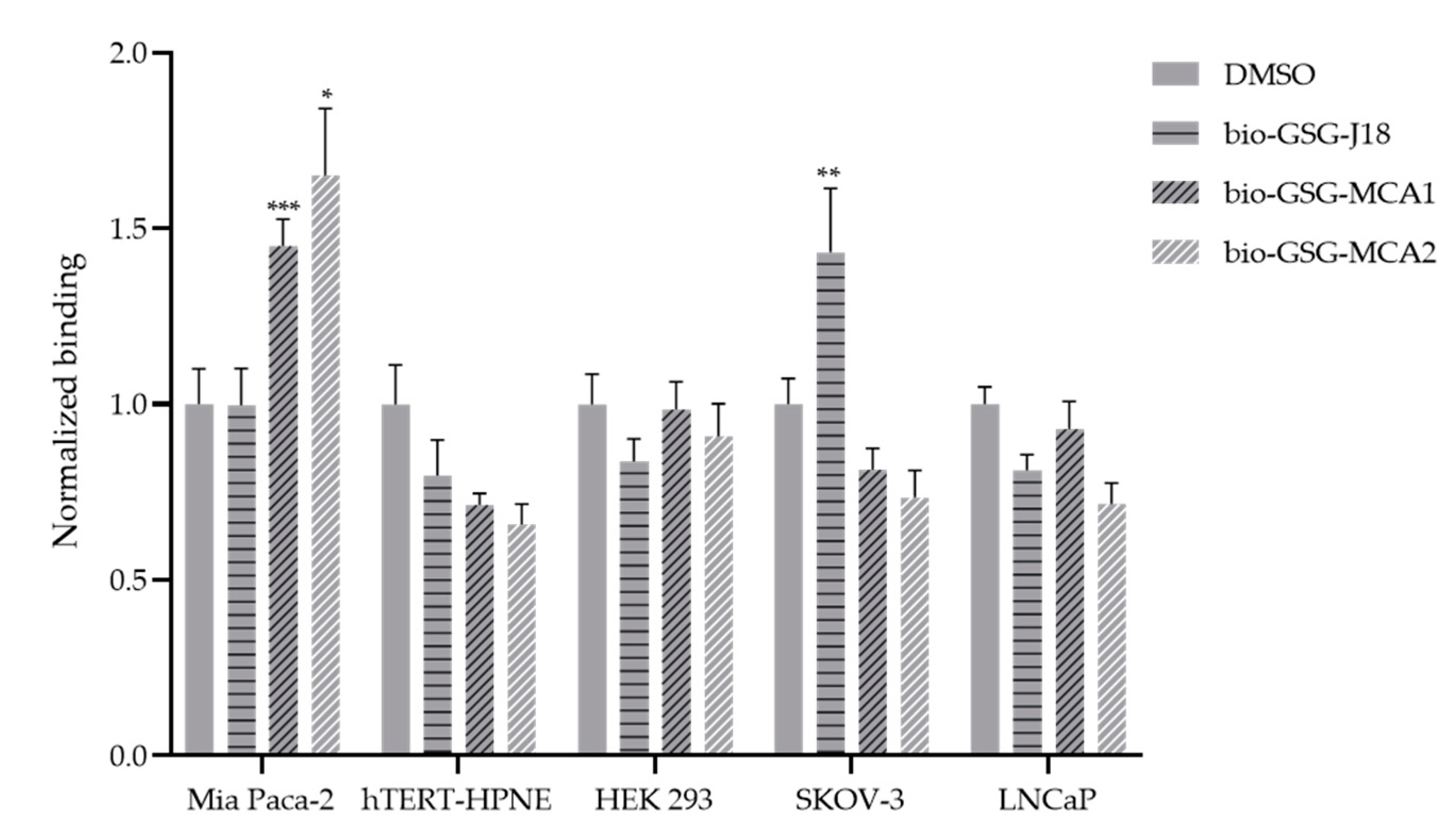 Biomolecules 10 00714 g002 Biomolecules 10 00714 g002