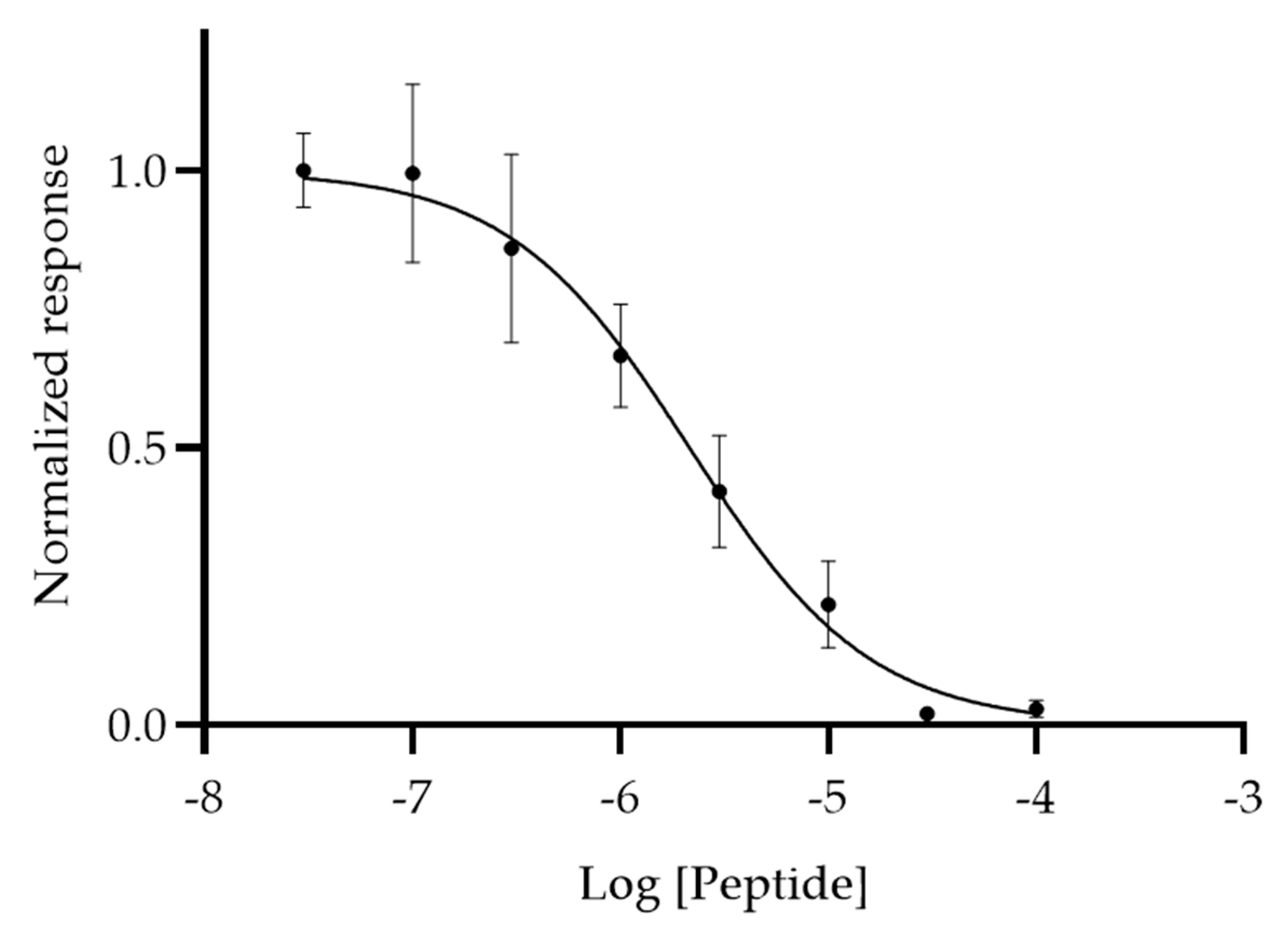 Biomolecules 10 00714 g004 Biomolecules 10 00714 g004