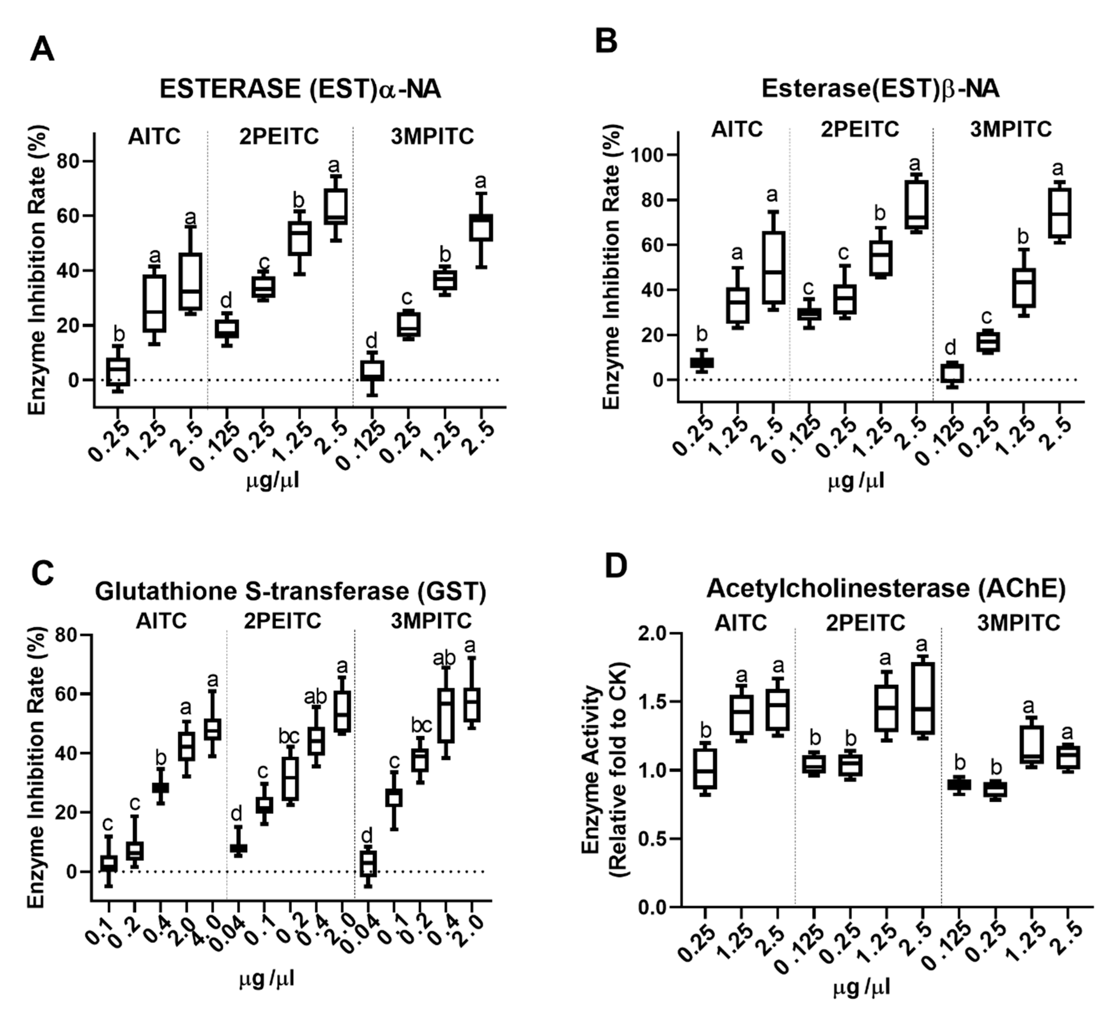 Biomolecules 10 00716 g001 Biomolecules 10 00716 g001