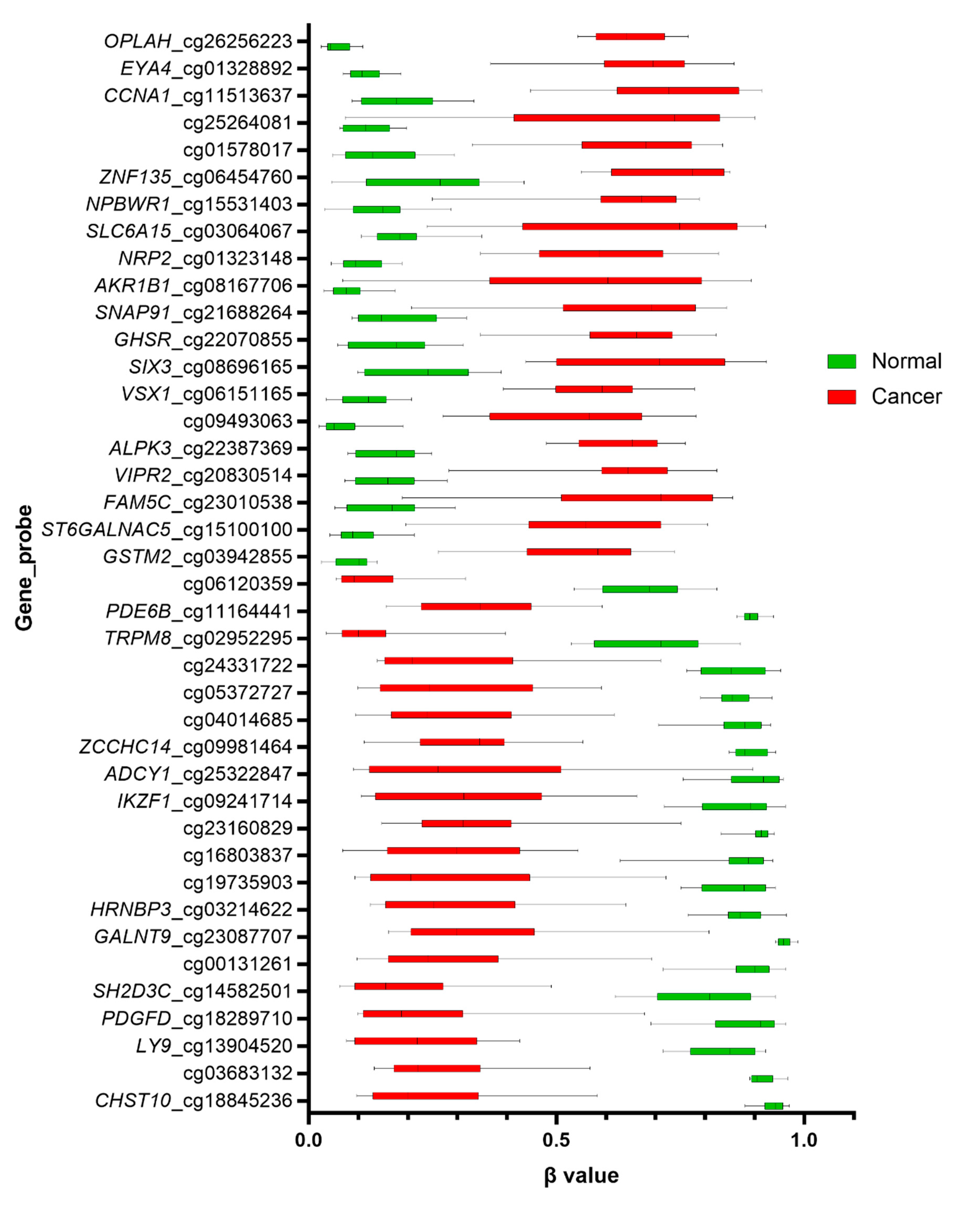 Biomolecules 10 00719 g003 Biomolecules 10 00719 g003