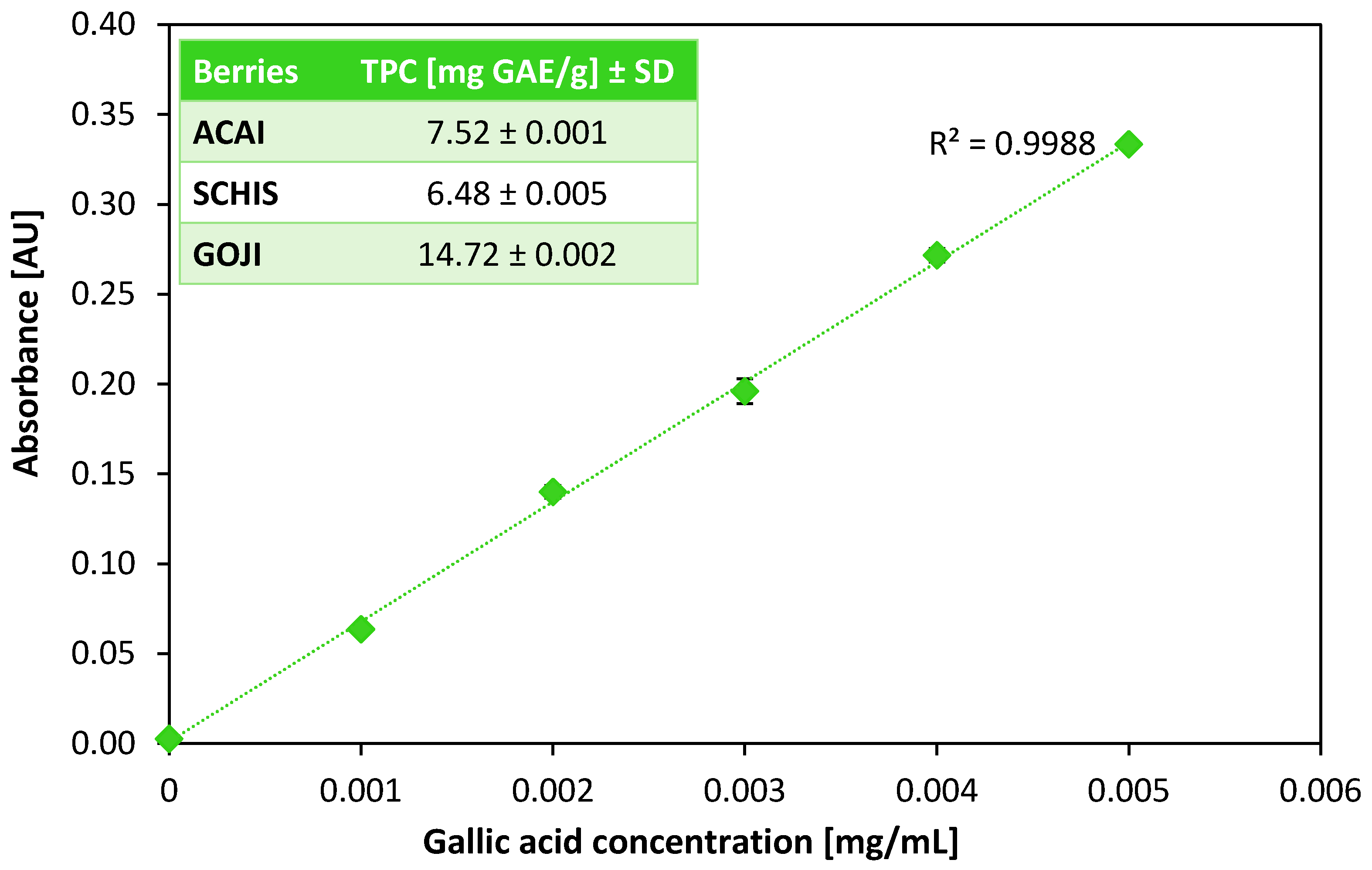 Biomolecules 10 00723 g001