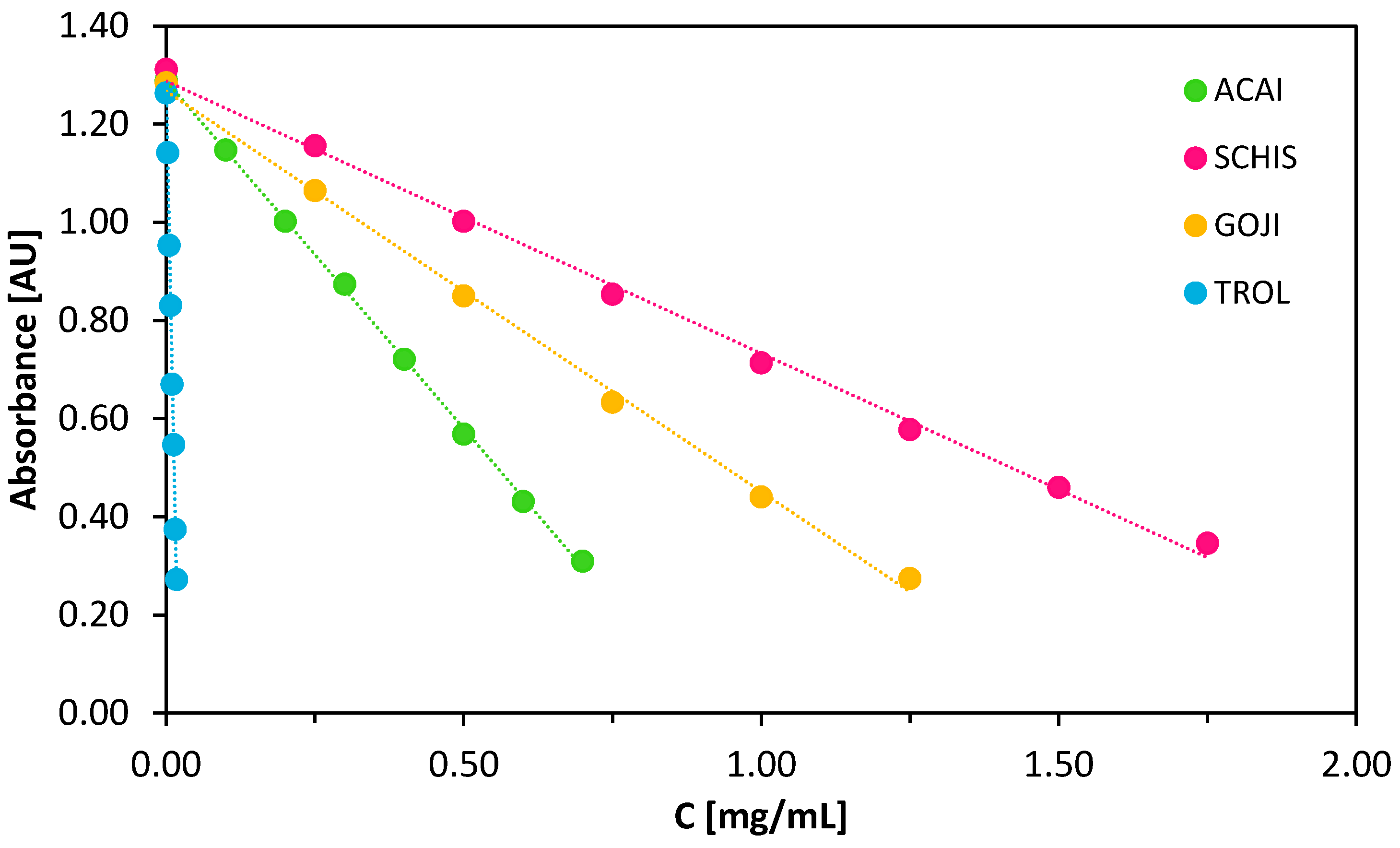 Biomolecules 10 00723 g002