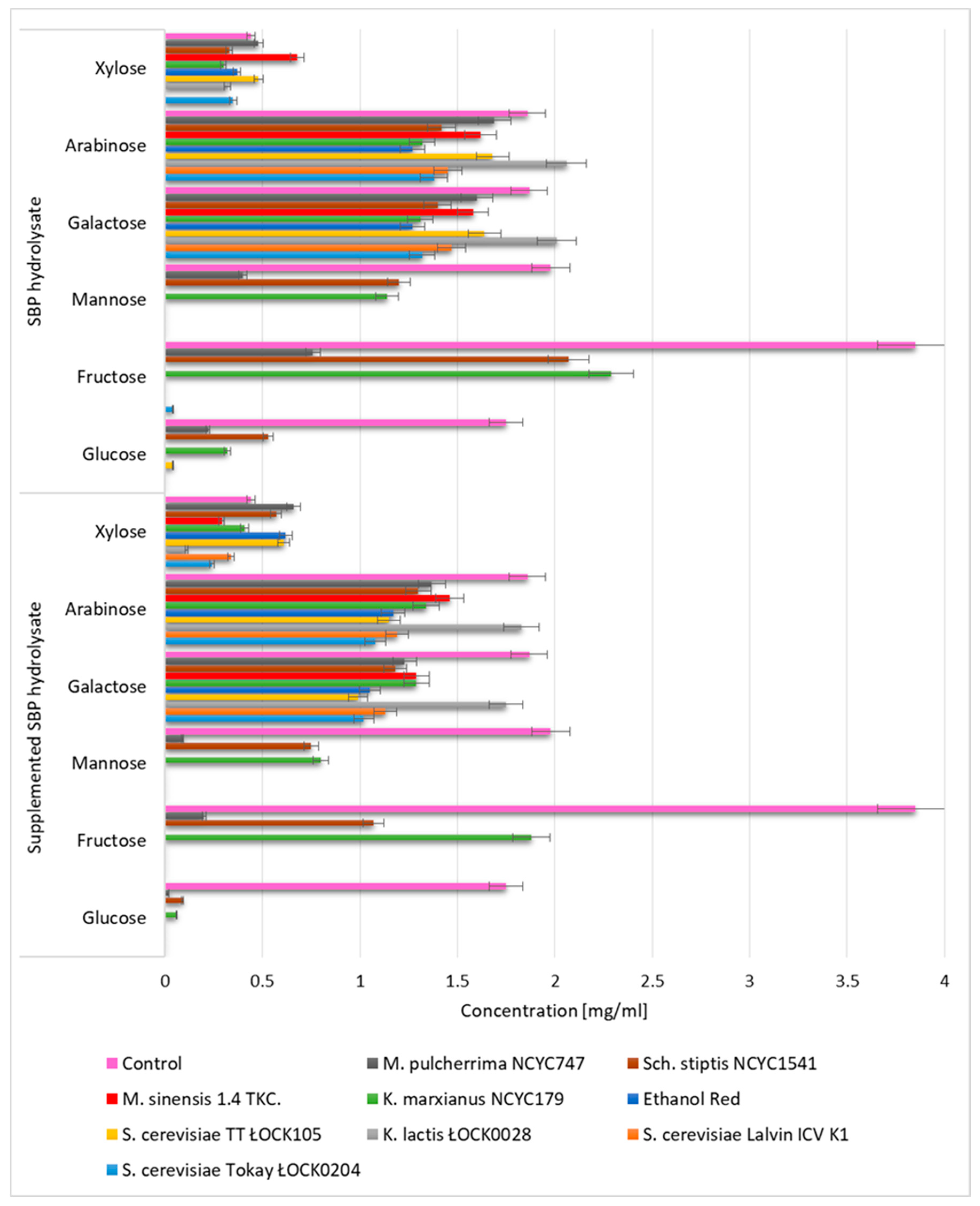 Biomolecules 10 00724 g002 Biomolecules 10 00724 g002