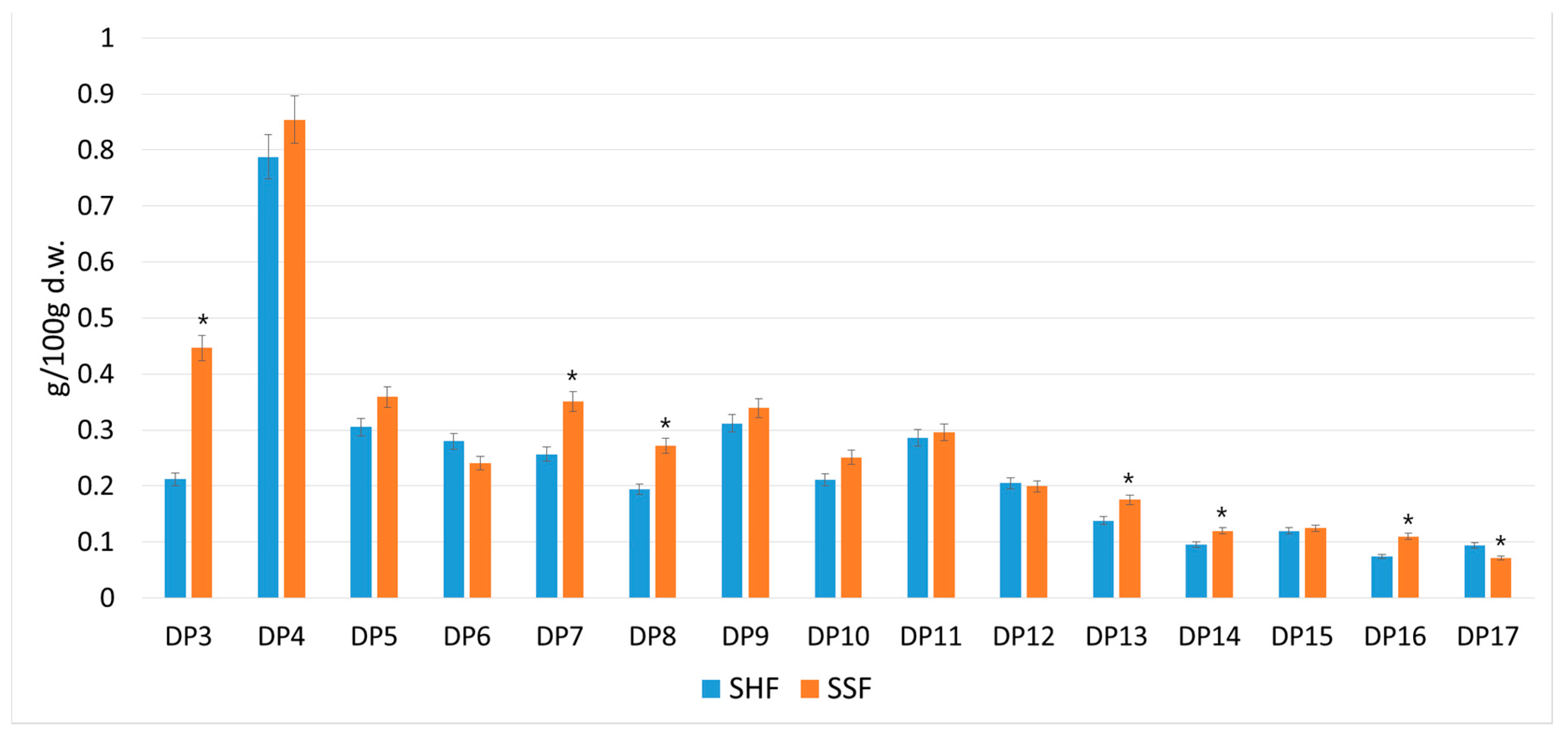 Biomolecules 10 00724 g003 Biomolecules 10 00724 g003