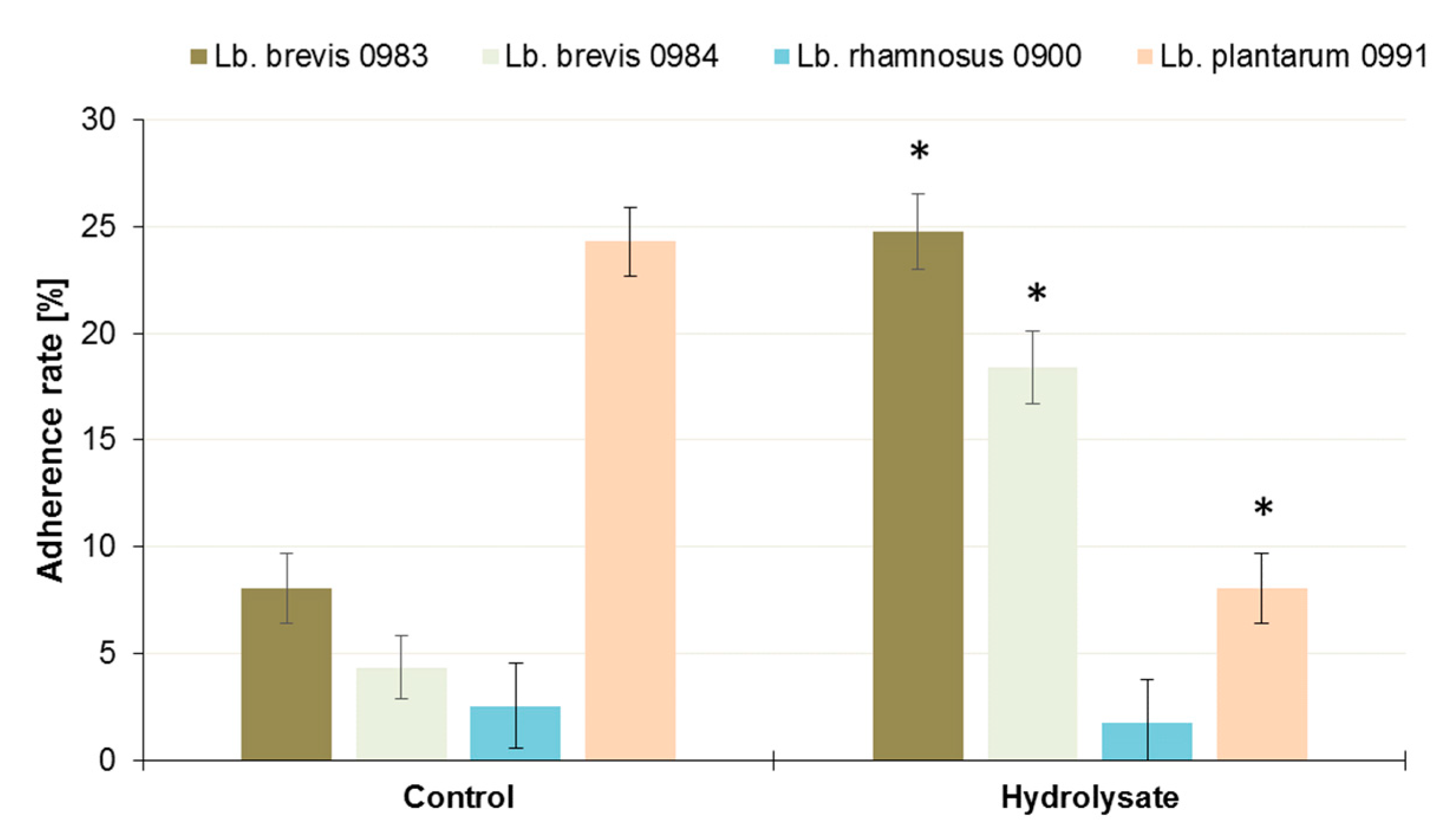 Biomolecules 10 00724 g005 Biomolecules 10 00724 g005