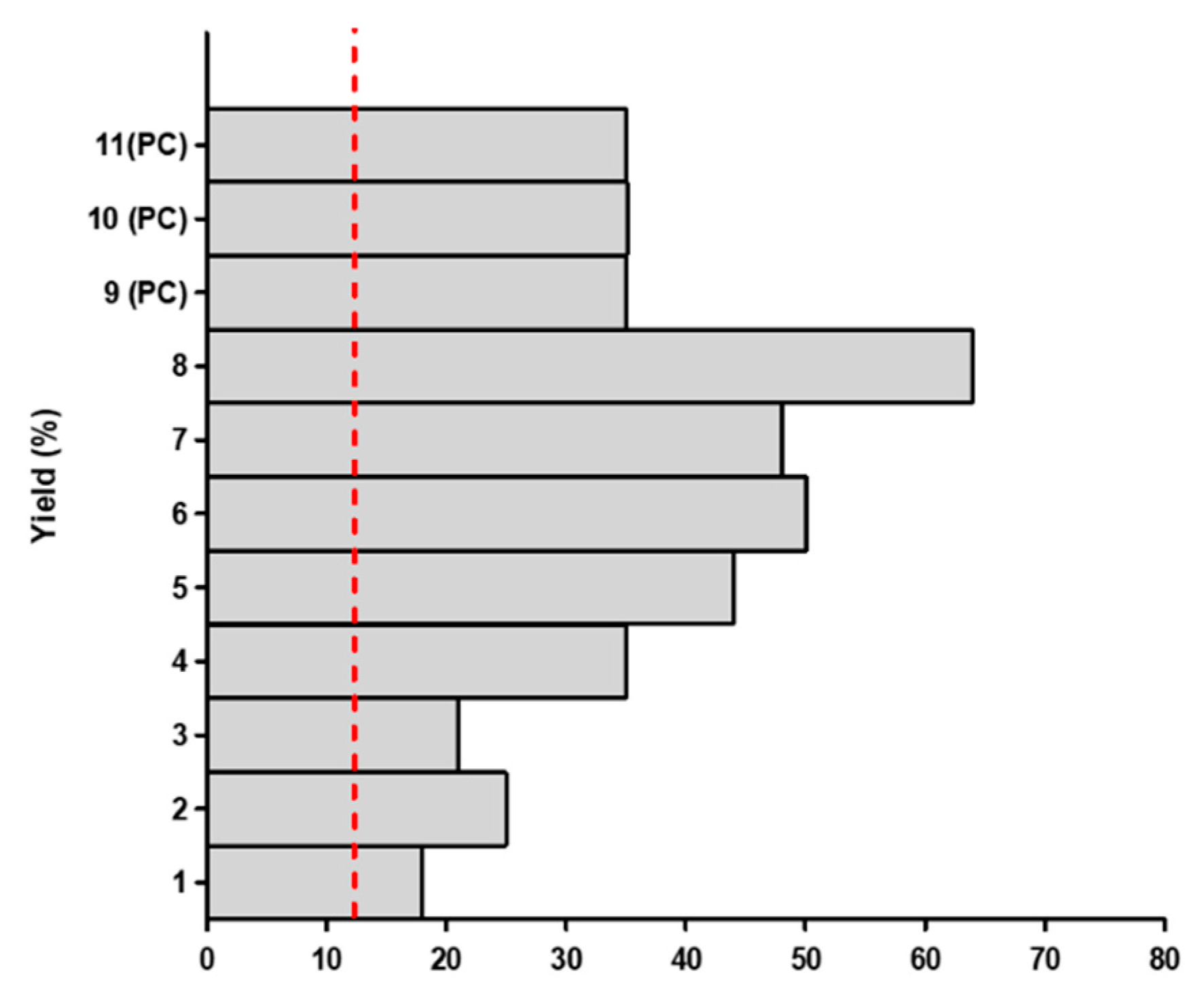Biomolecules 10 00726 g002
