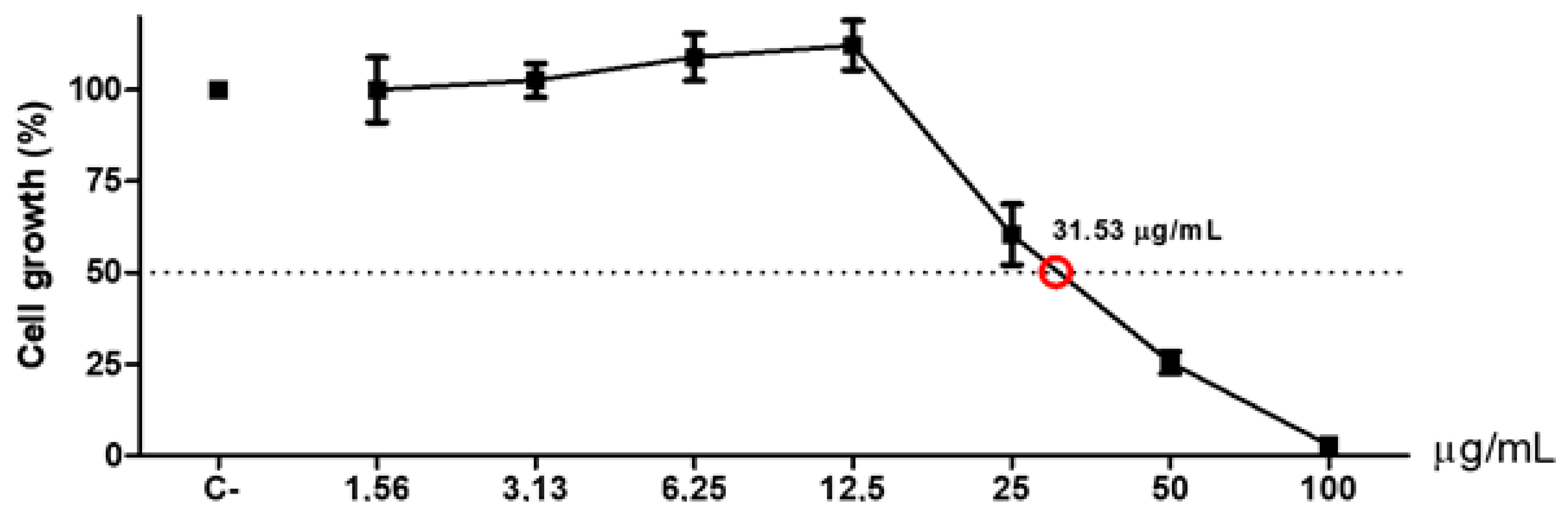 Biomolecules 10 00726 g004