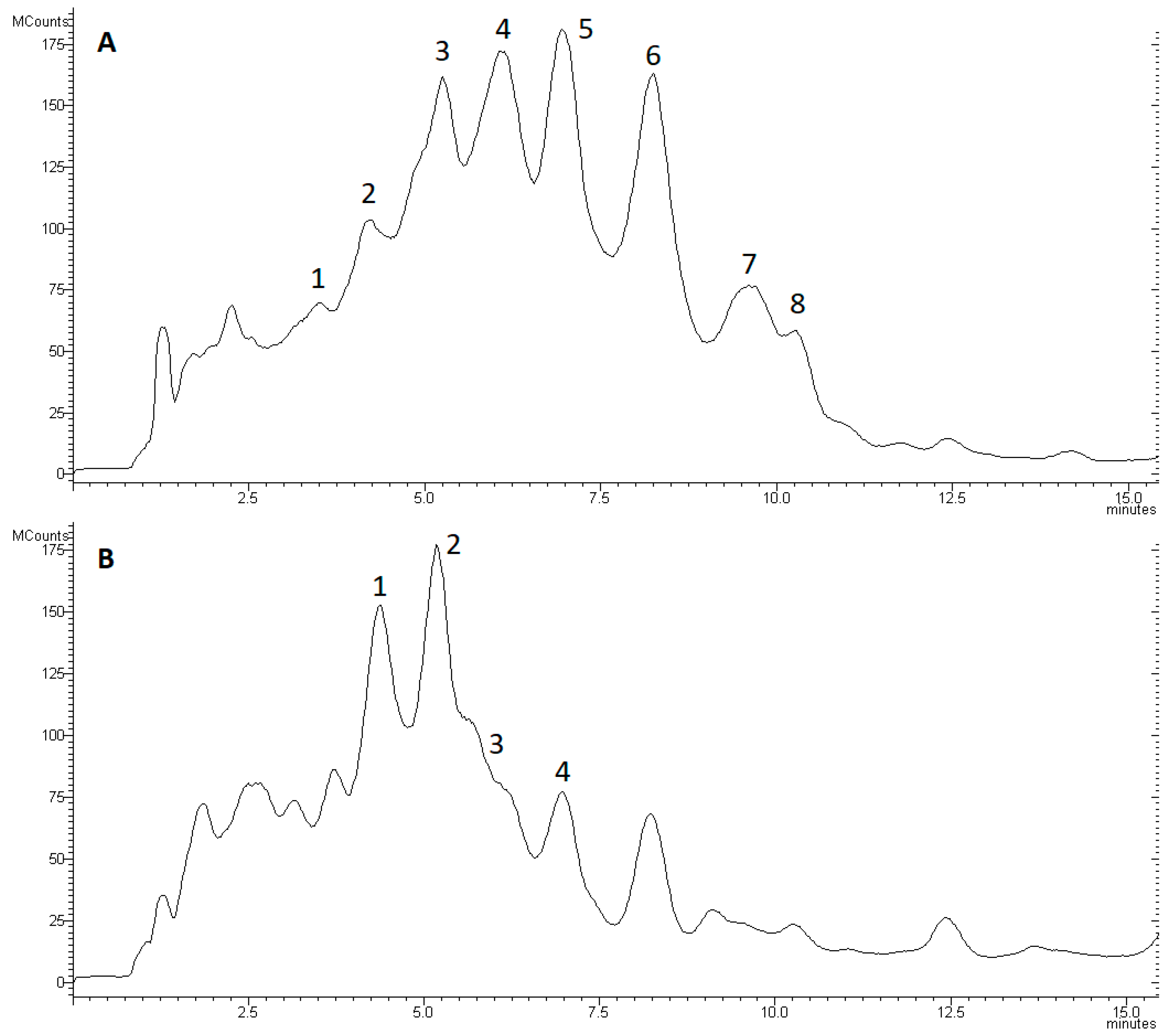 Biomolecules 10 00730 g006 Biomolecules 10 00730 g006