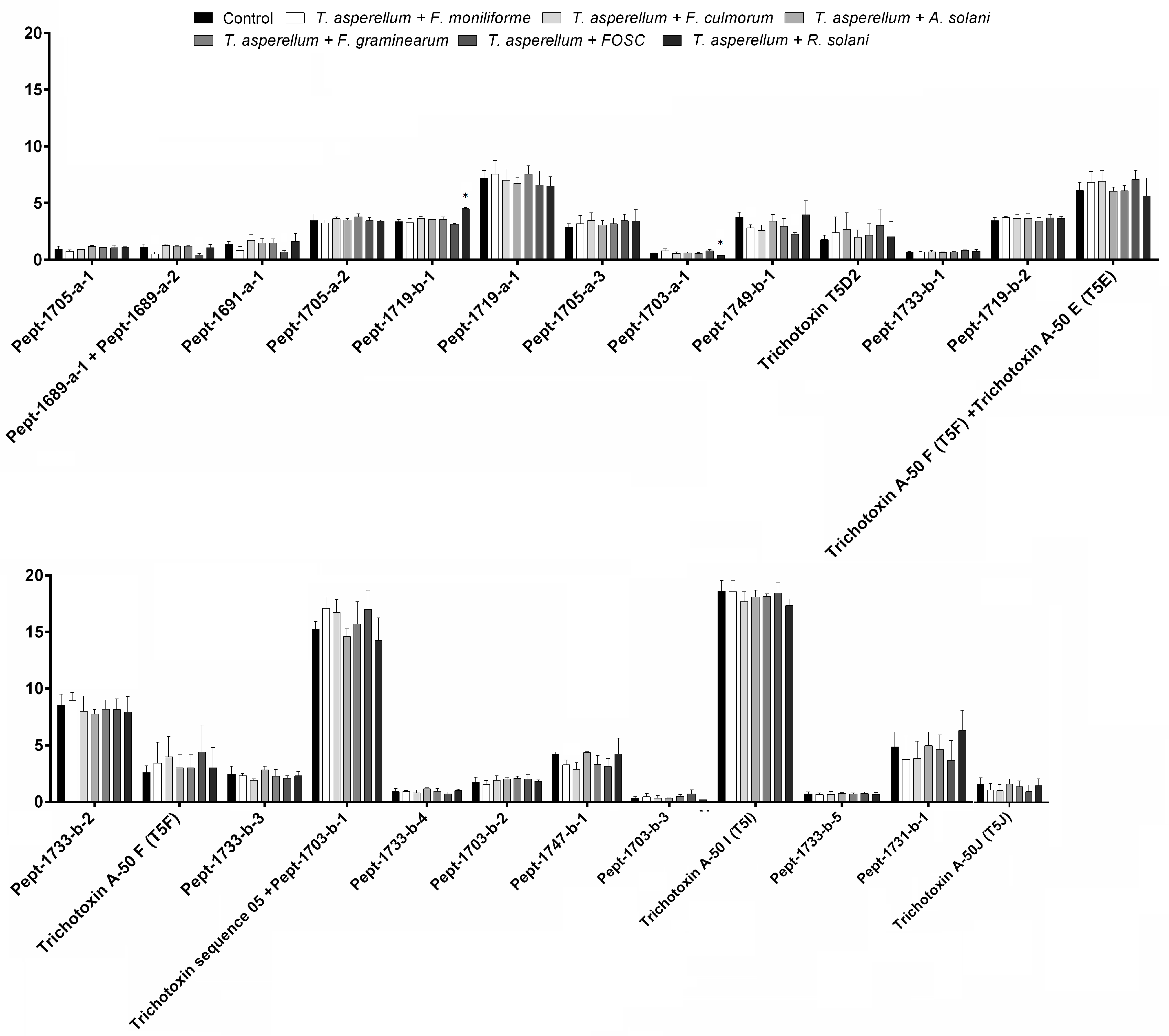 Biomolecules 10 00730 g007 Biomolecules 10 00730 g007