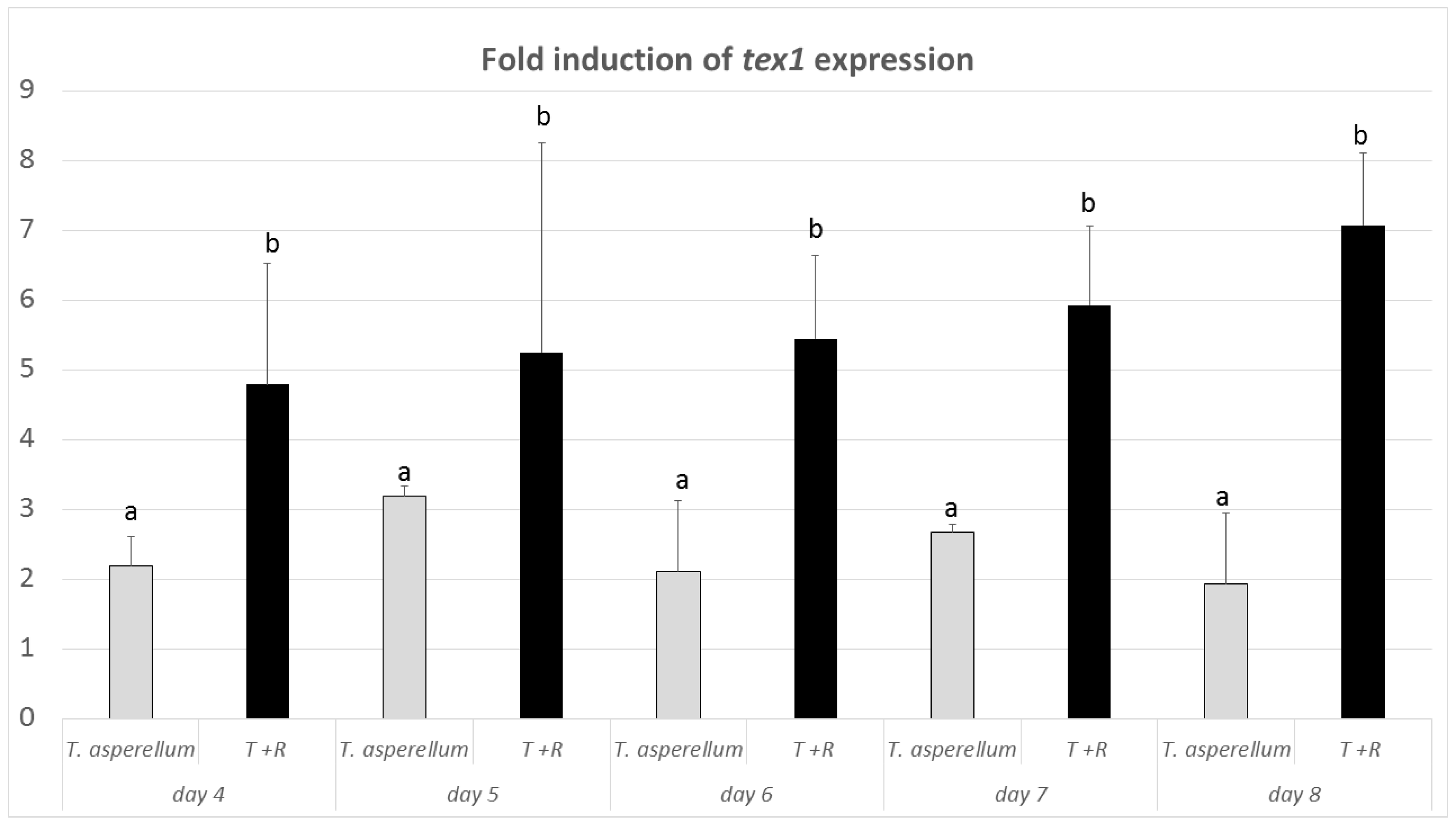 Biomolecules 10 00730 g010 Biomolecules 10 00730 g010