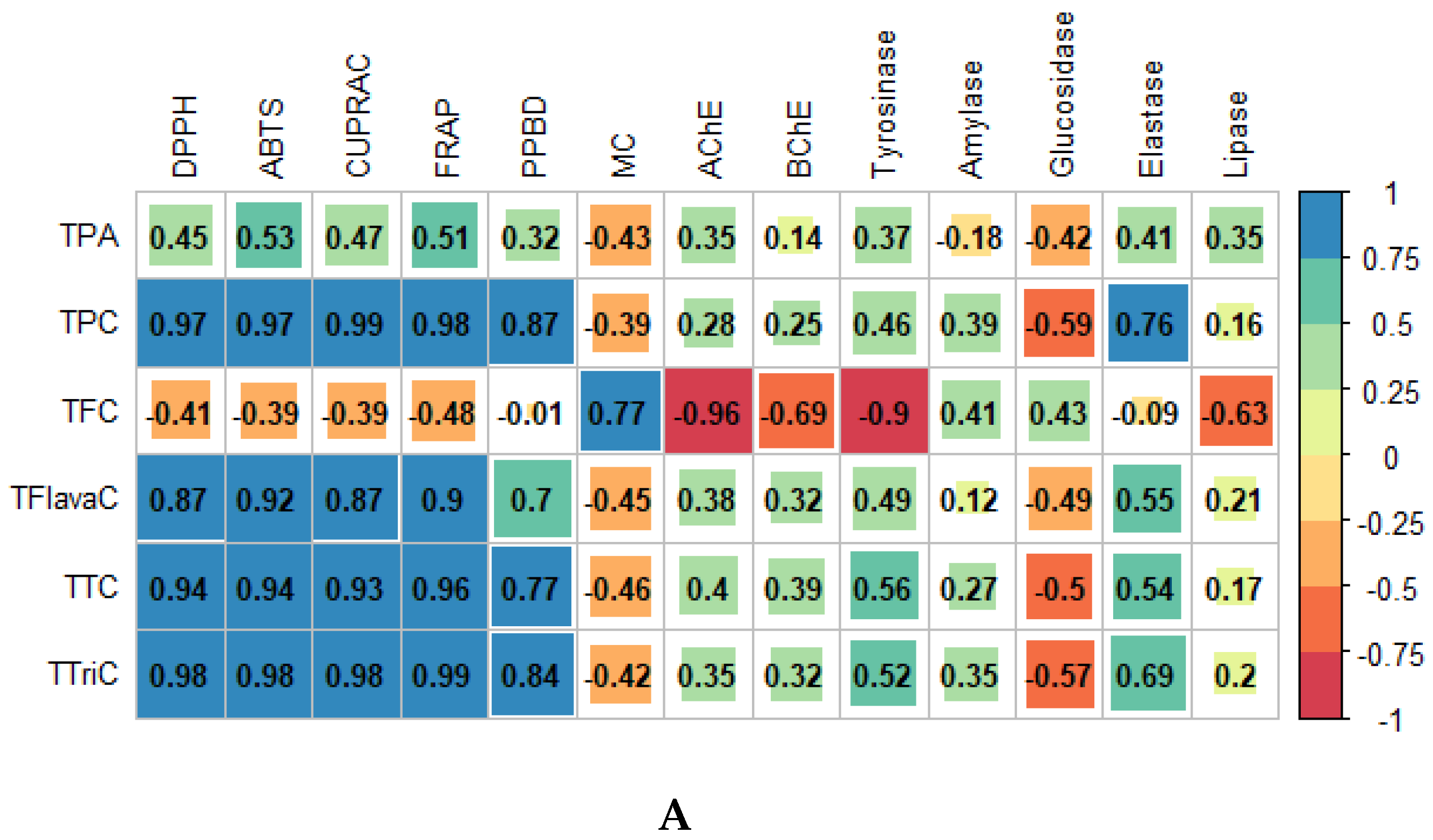 Biomolecules 10 00731 g002a