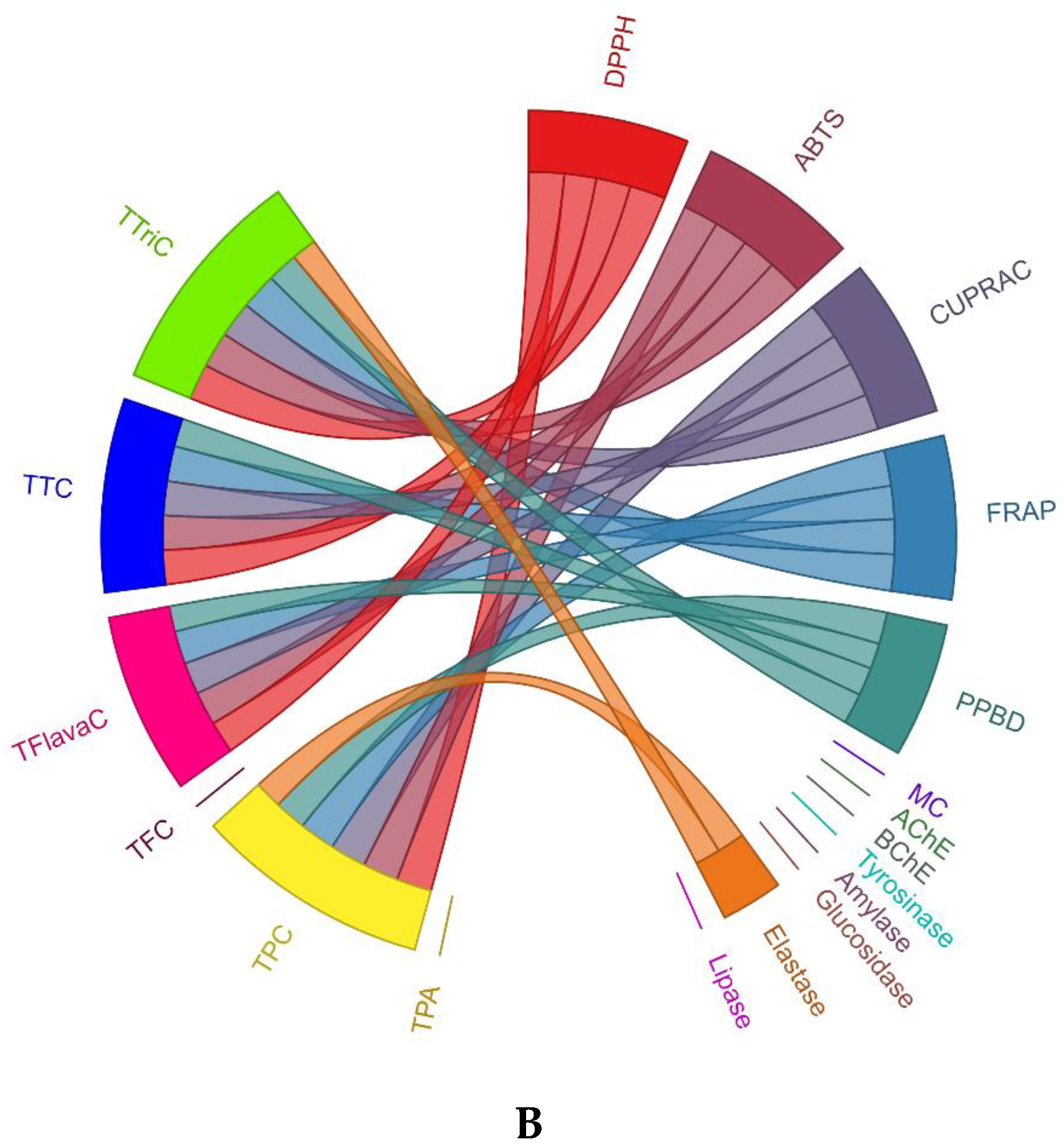 Biomolecules 10 00731 g002b