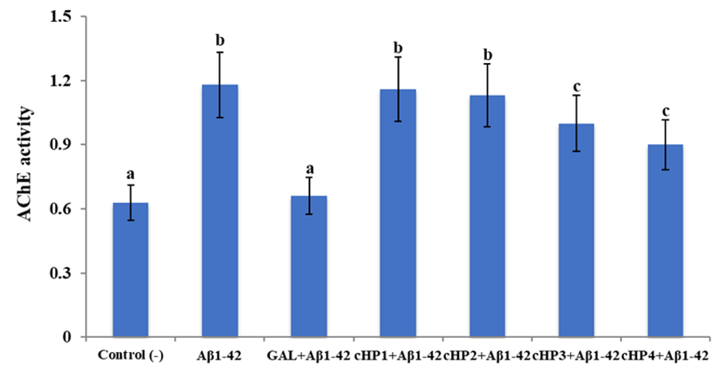 Biomolecules 10 00737 g001 Biomolecules 10 00737 g001