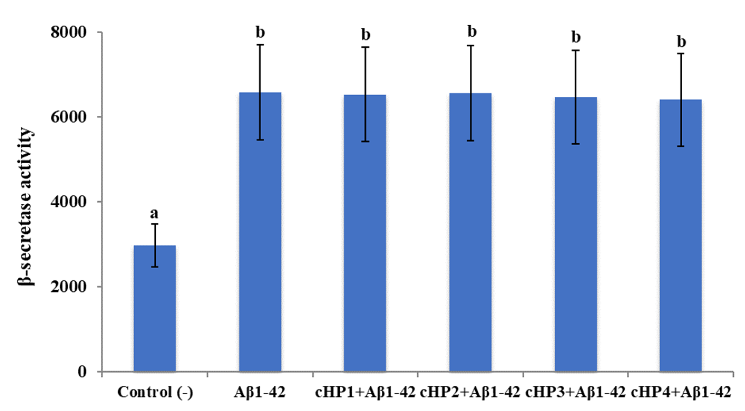 Biomolecules 10 00737 g003 Biomolecules 10 00737 g003