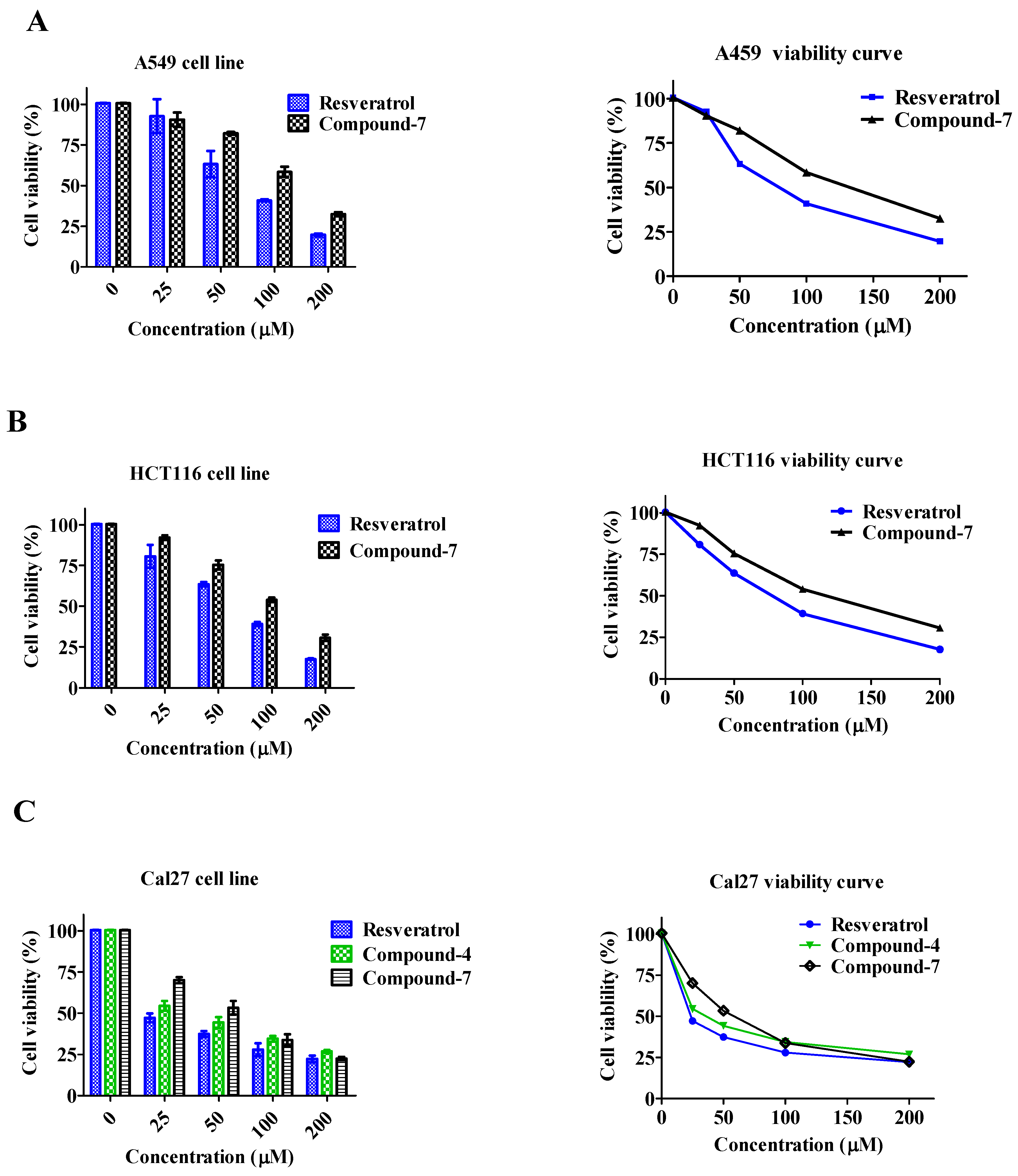 Biomolecules 10 00738 g006